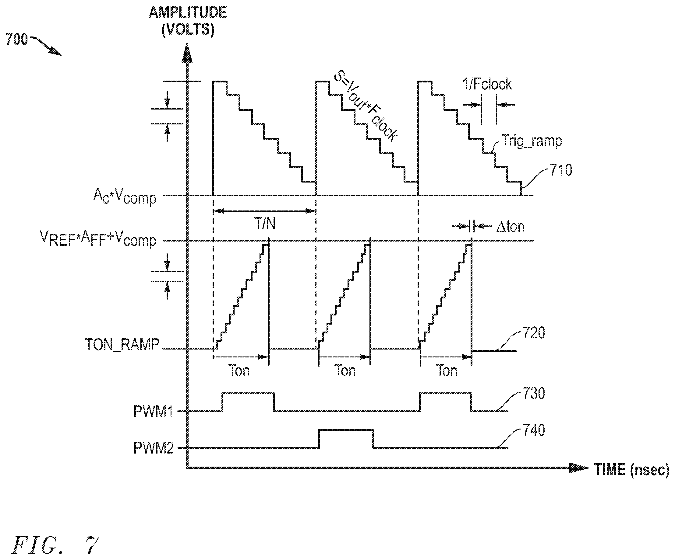 Patent US12445055 Figure 5 – Low power green mode for multi-phase power converters