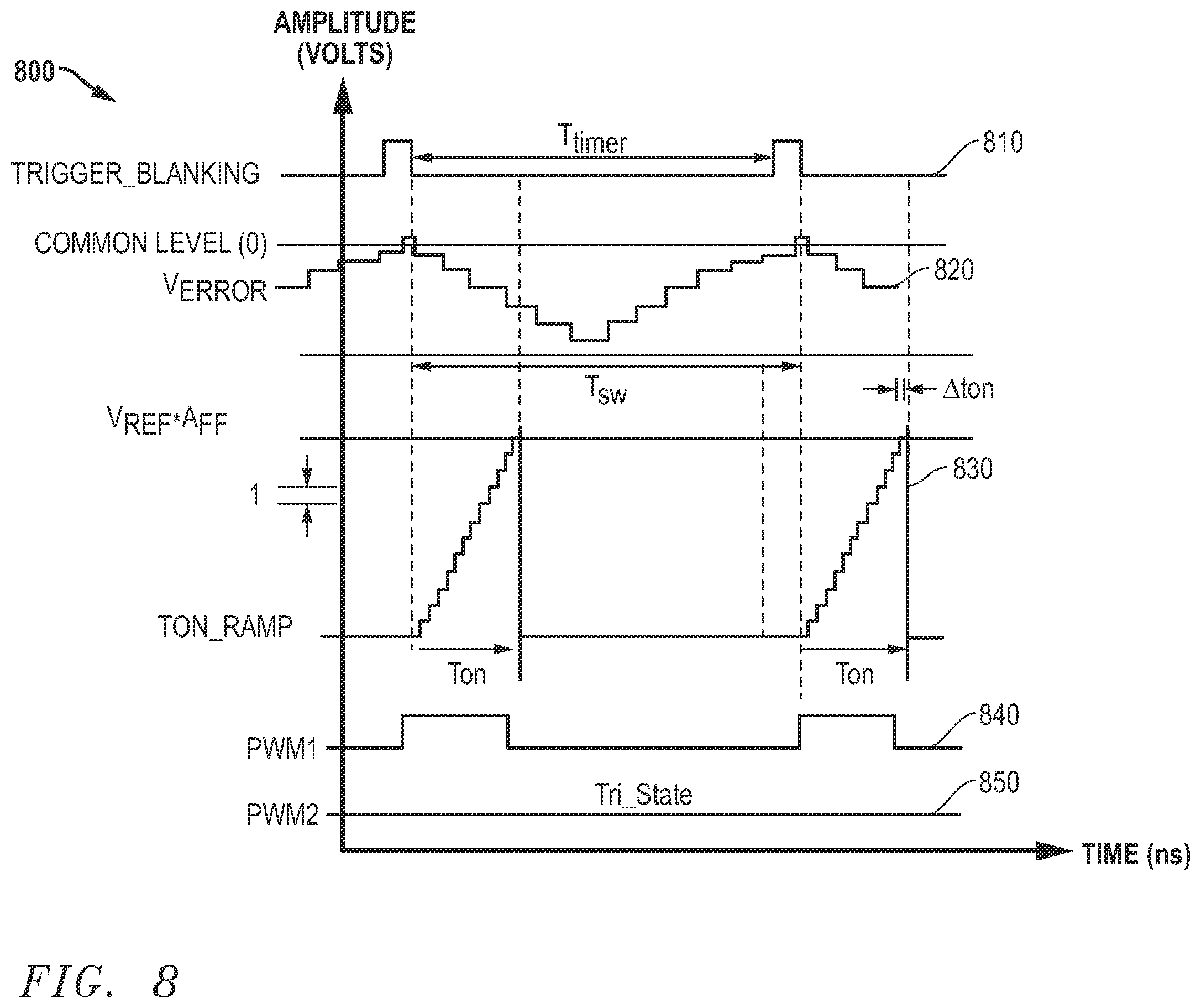 Patent US12445055 Figure 6 – Low power green mode for multi-phase power converters