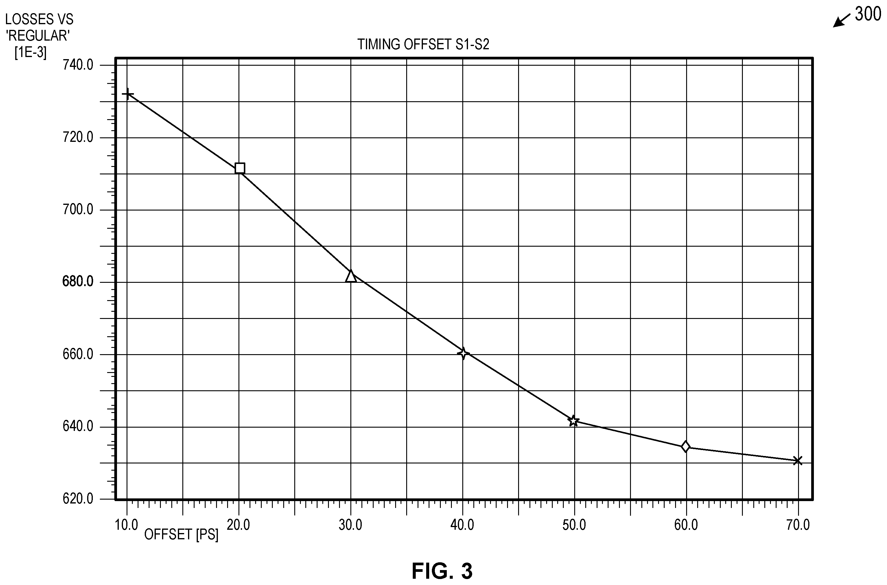 Patent US12445056 Figure 3 – Voltage regulator drivers and converter stages