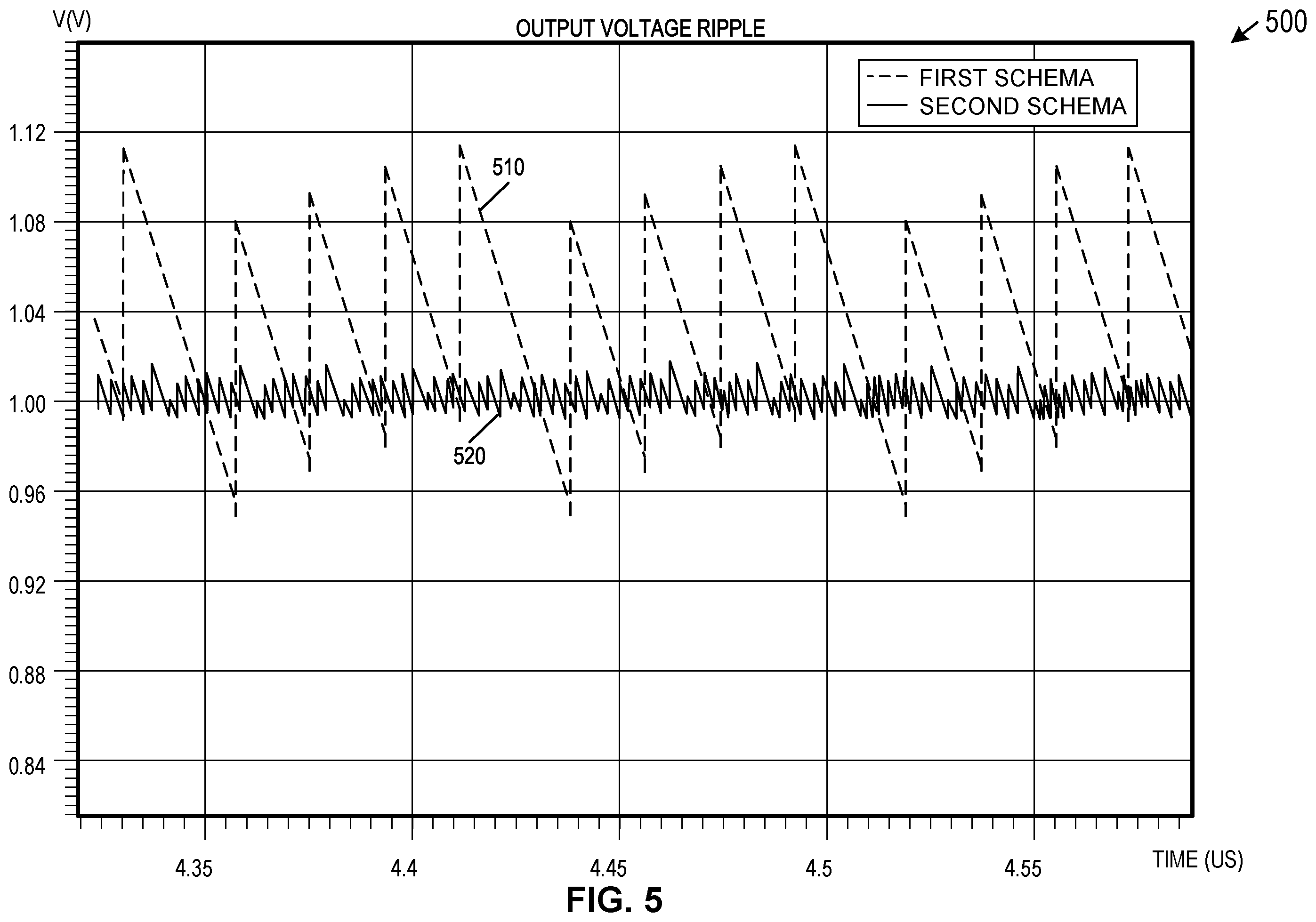 Patent US12445056 Figure 6 – Voltage regulator drivers and converter stages