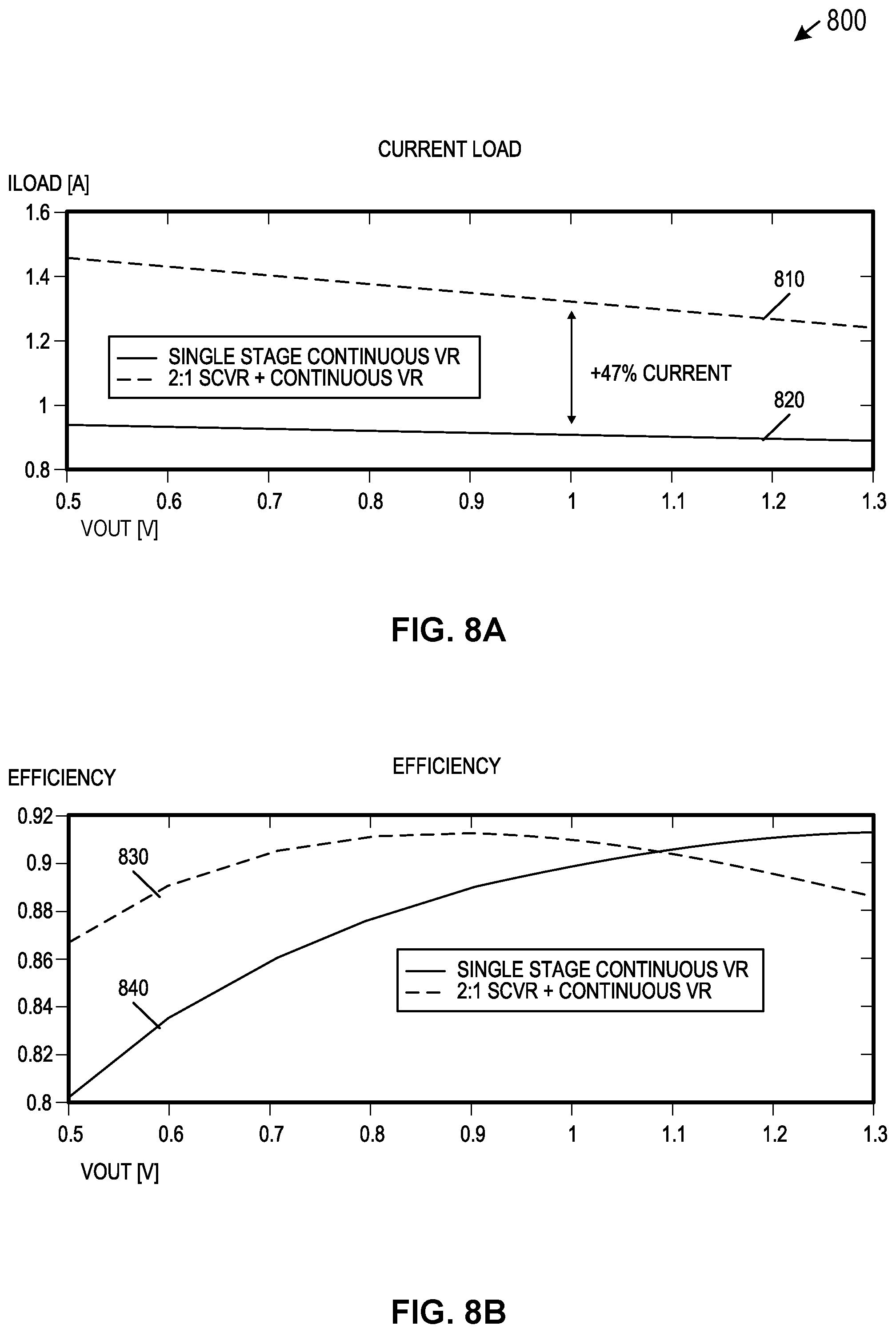 Patent US12445056 Figure 9 – Voltage regulator drivers and converter stages