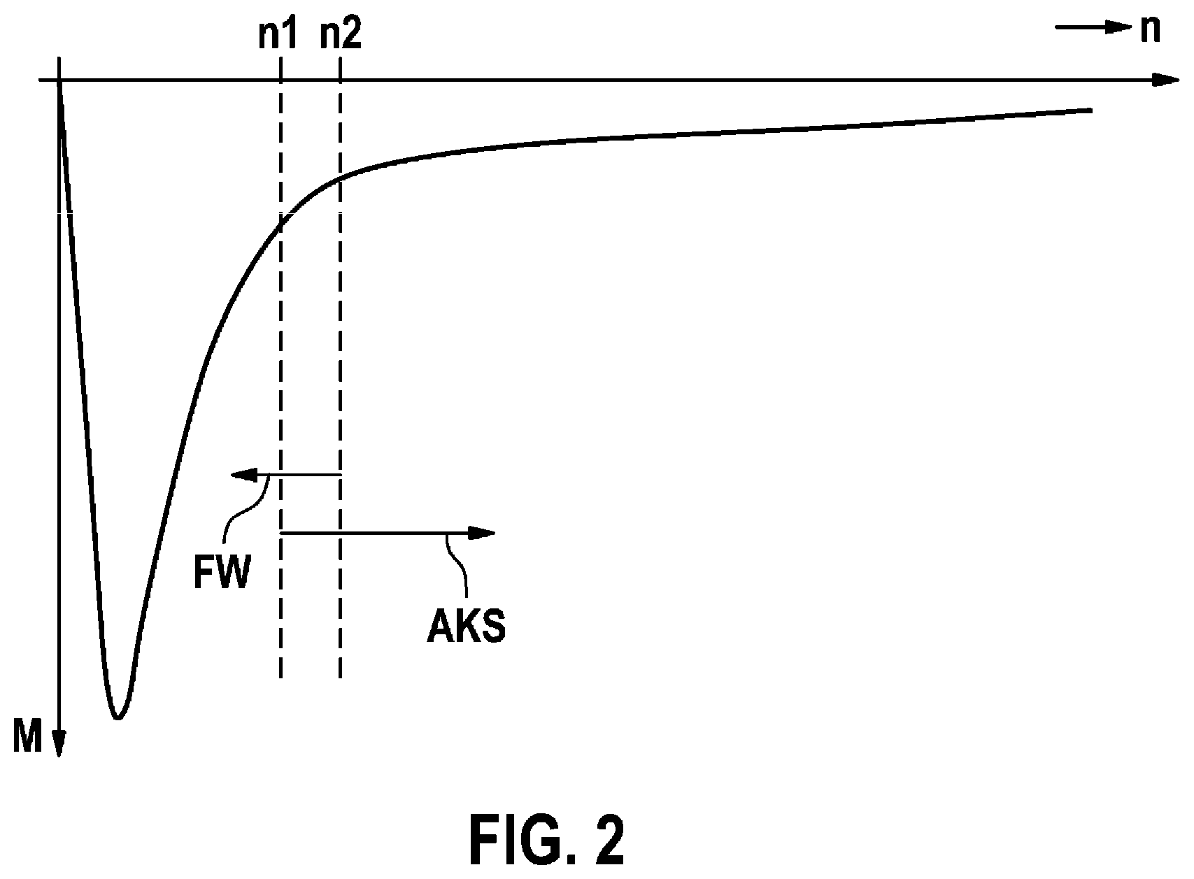 Patent US12445068 Figure 2 – Control device for an inverter, electric drive system and method for establishing a safe operating mode