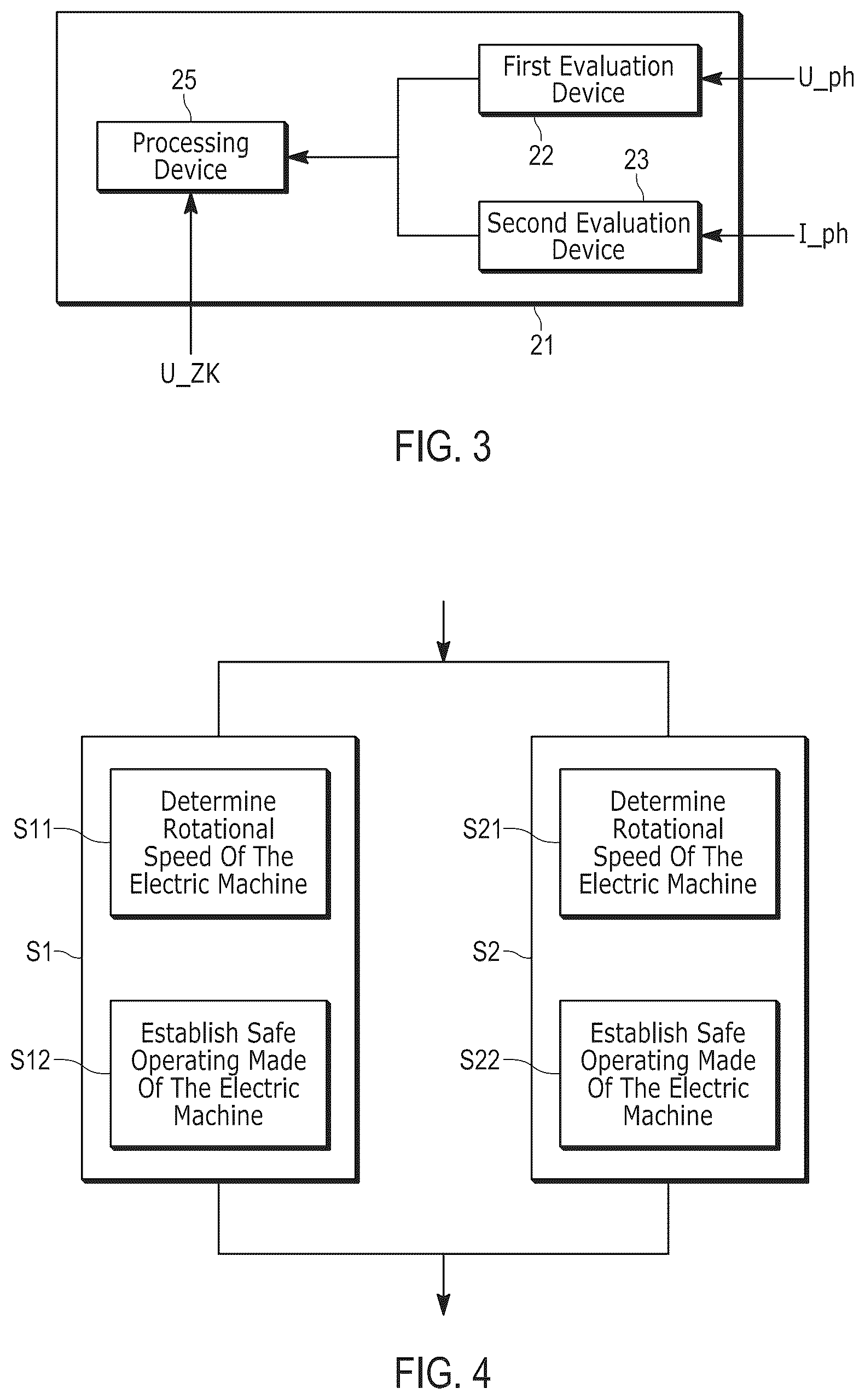 Patent US12445068 Figure 3 – Control device for an inverter, electric drive system and method for establishing a safe operating mode