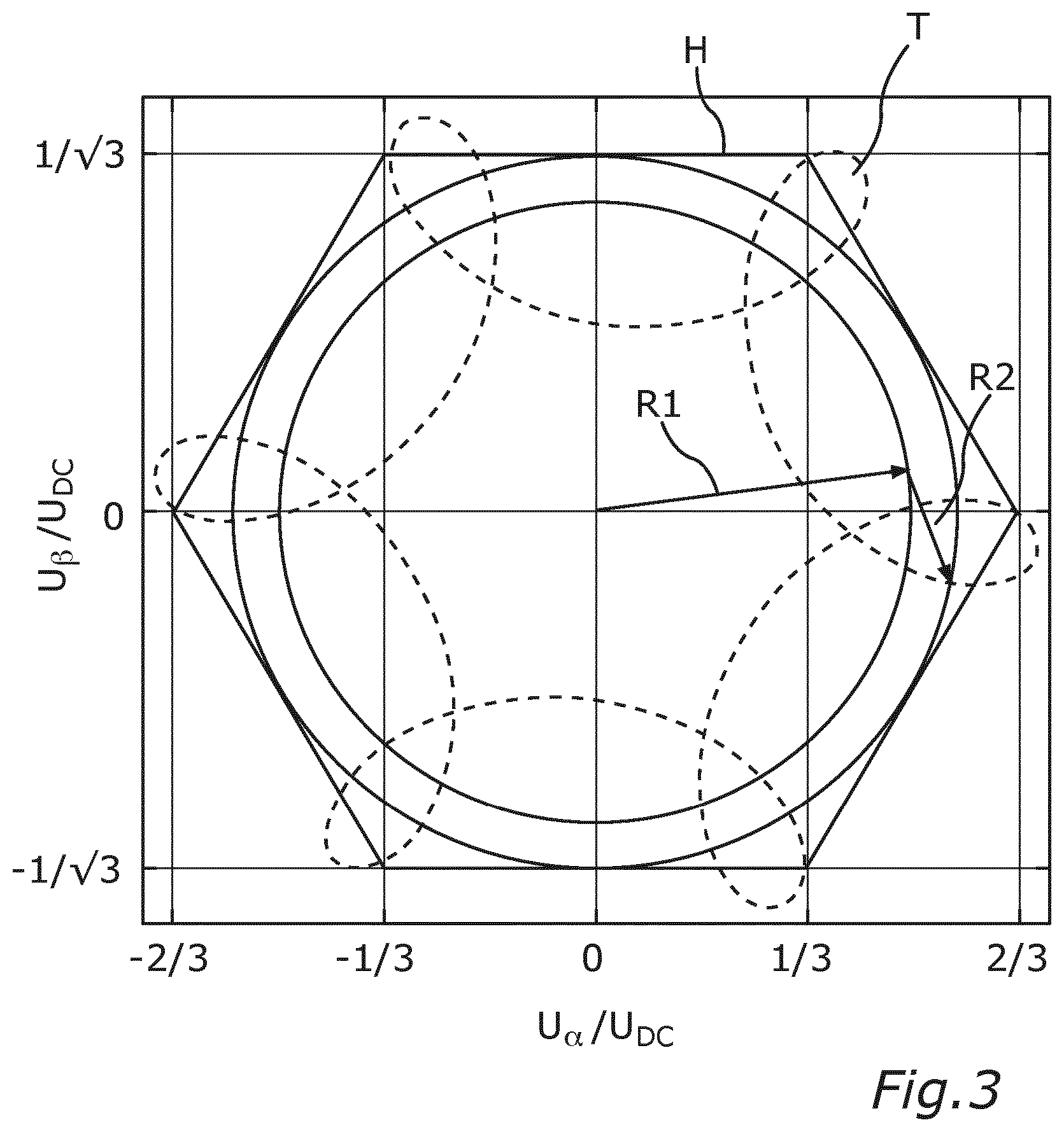Patent US12445073 Figure 3 – Method for controlling a multiphase voltage signal in a closed-loop manner, open-loop control device, drive system and motor vehicle
