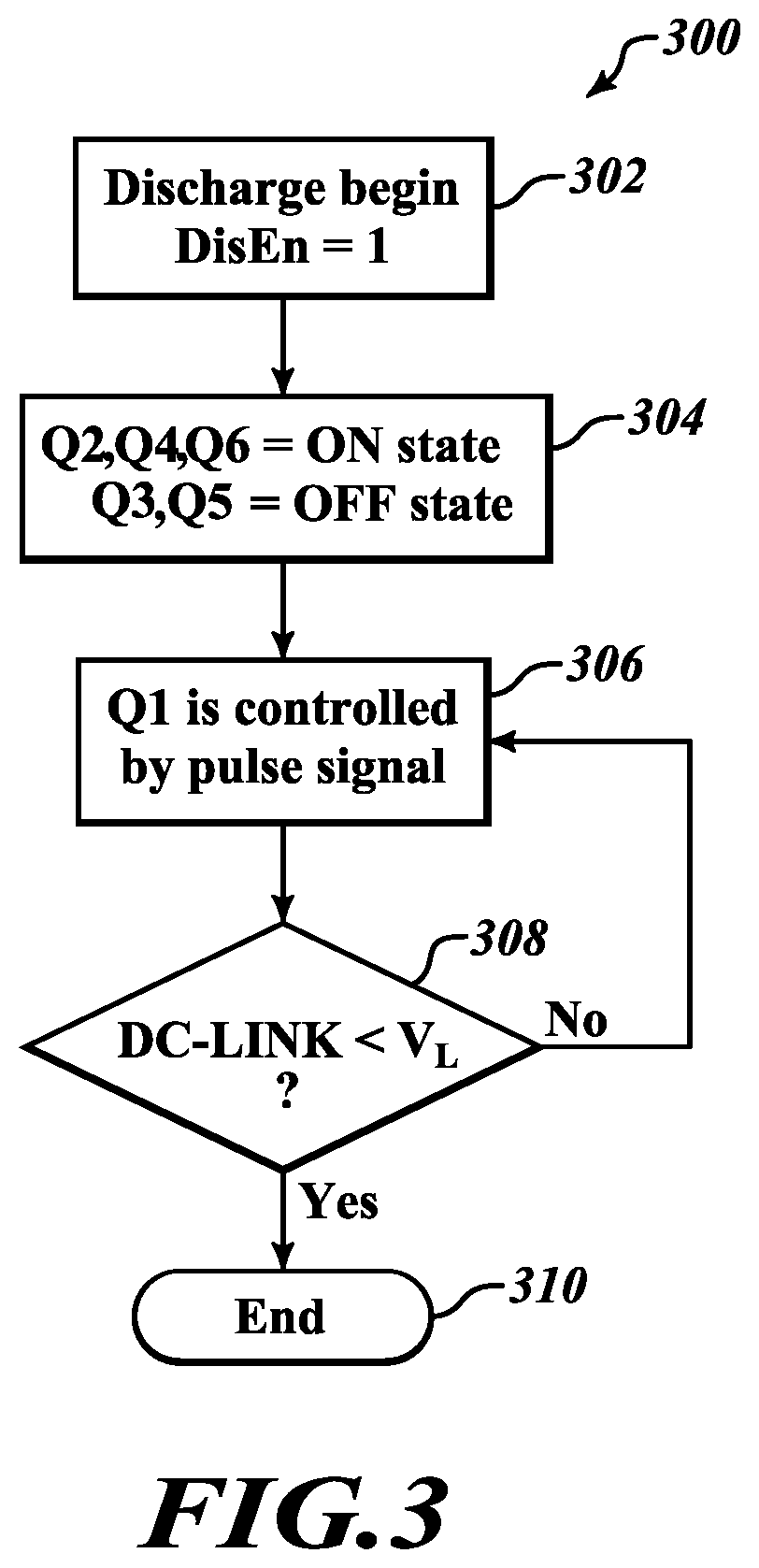 Patent US12445076 Figure 3 – Traction inverter DC-link active discharge method