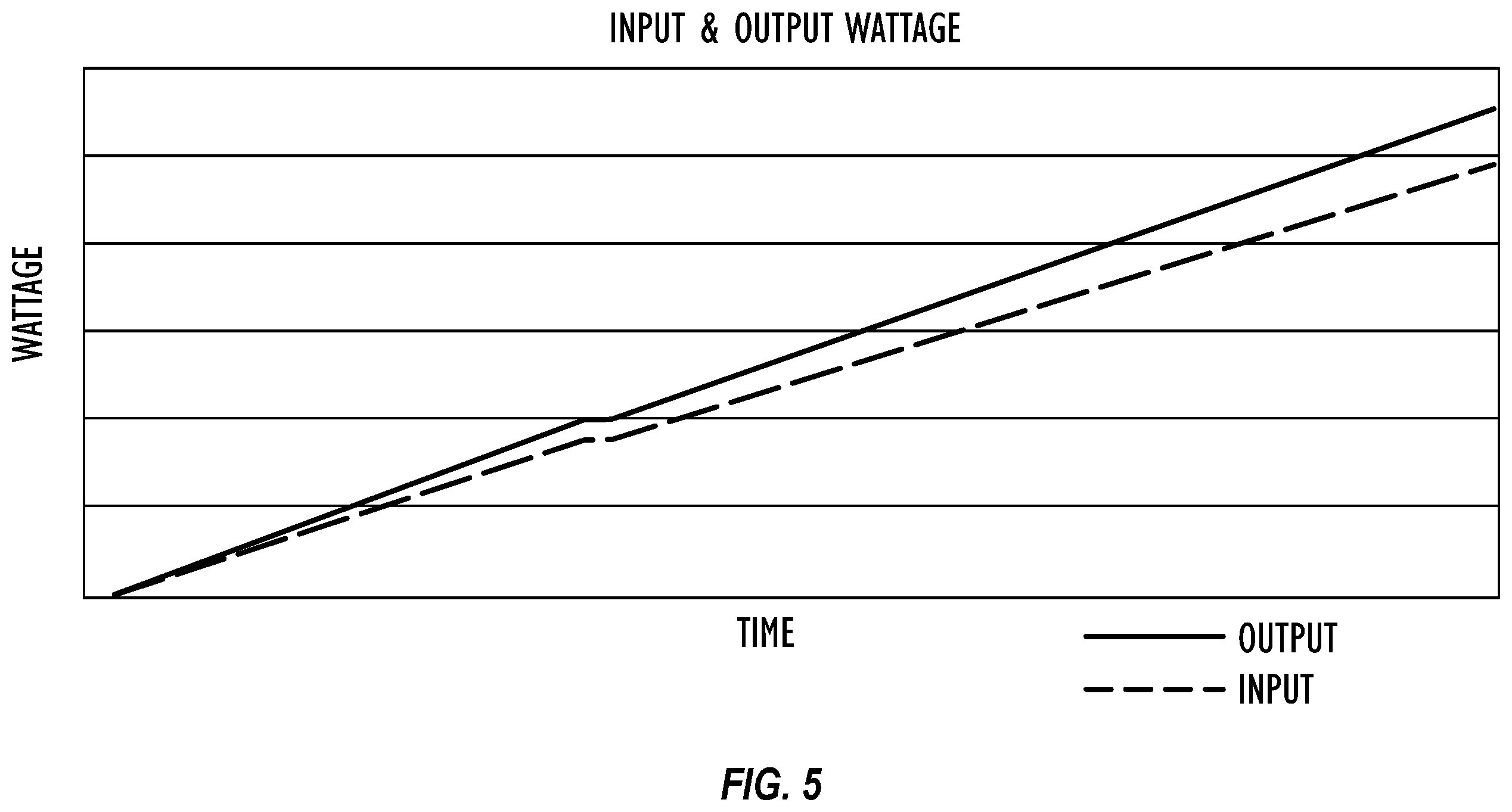 Patent US12445078 Figure 6 – Managing regenerative energy of rod pump system without dynamic braking resistor