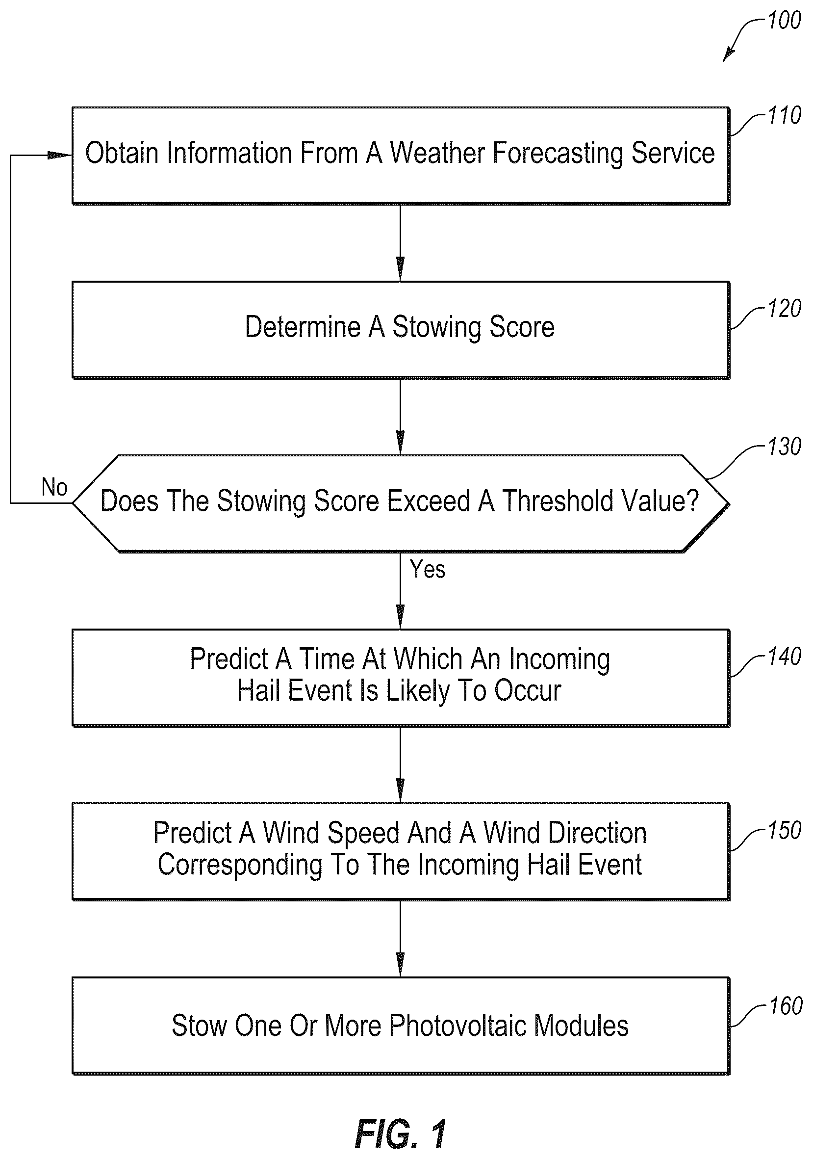 Patent US12445087 Figure 1 – Stowing of photovoltaic modules for hail mitigation