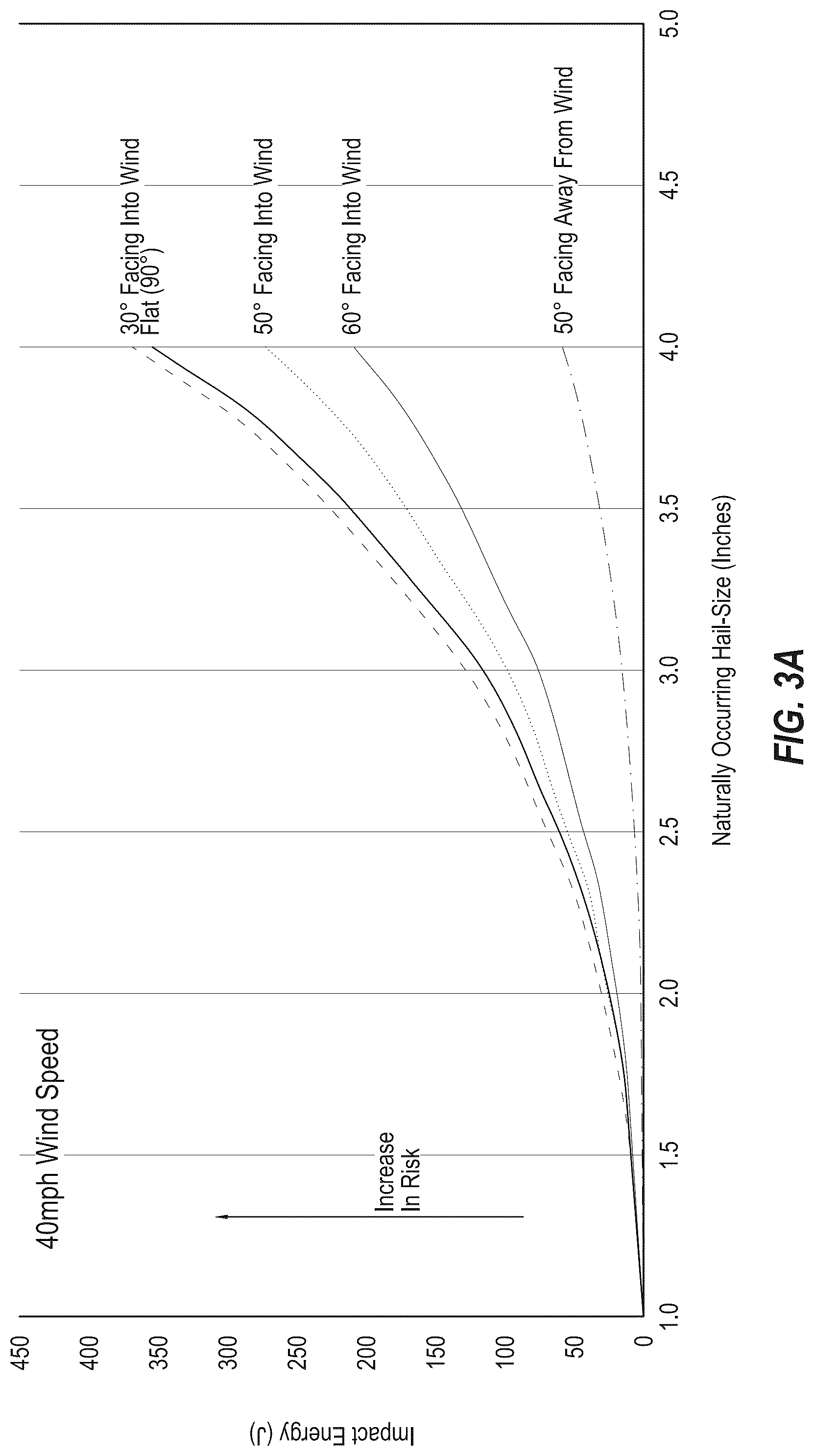 Patent US12445087 Figure 4 – Stowing of photovoltaic modules for hail mitigation