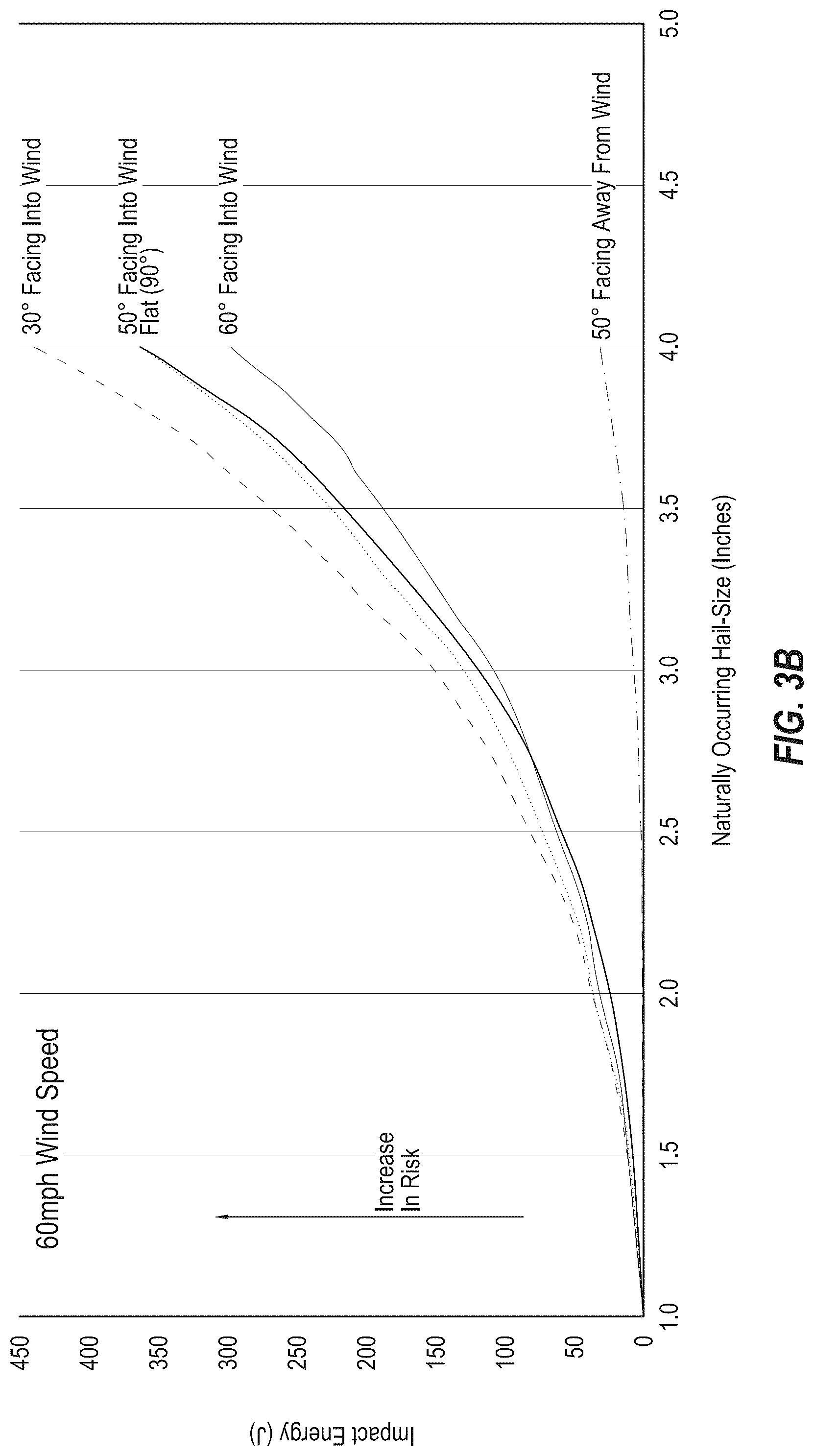 Patent US12445087 Figure 5 – Stowing of photovoltaic modules for hail mitigation