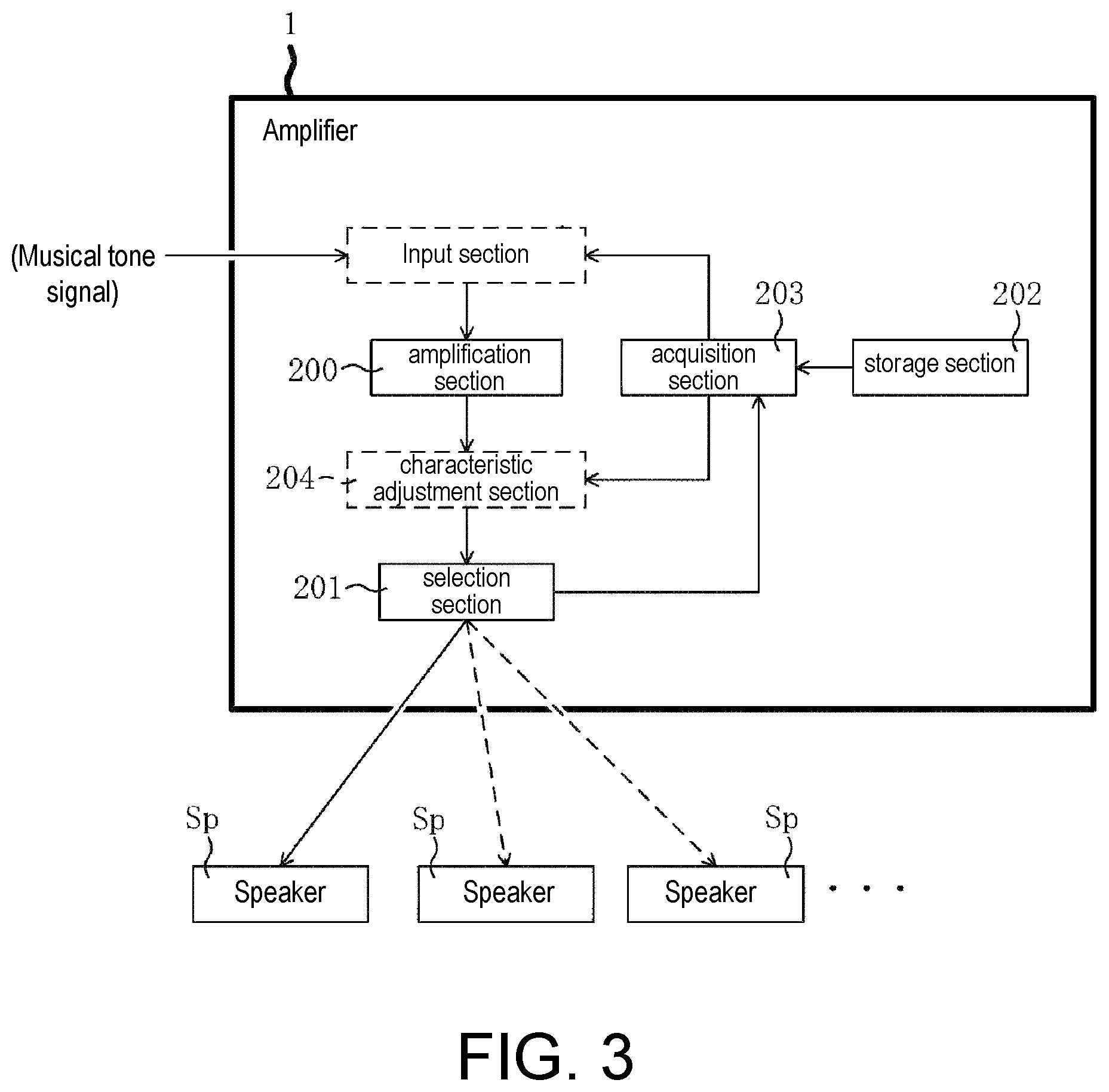 Patent US12445094 Figure 3 – Amplifier connected with a plurality of speakers