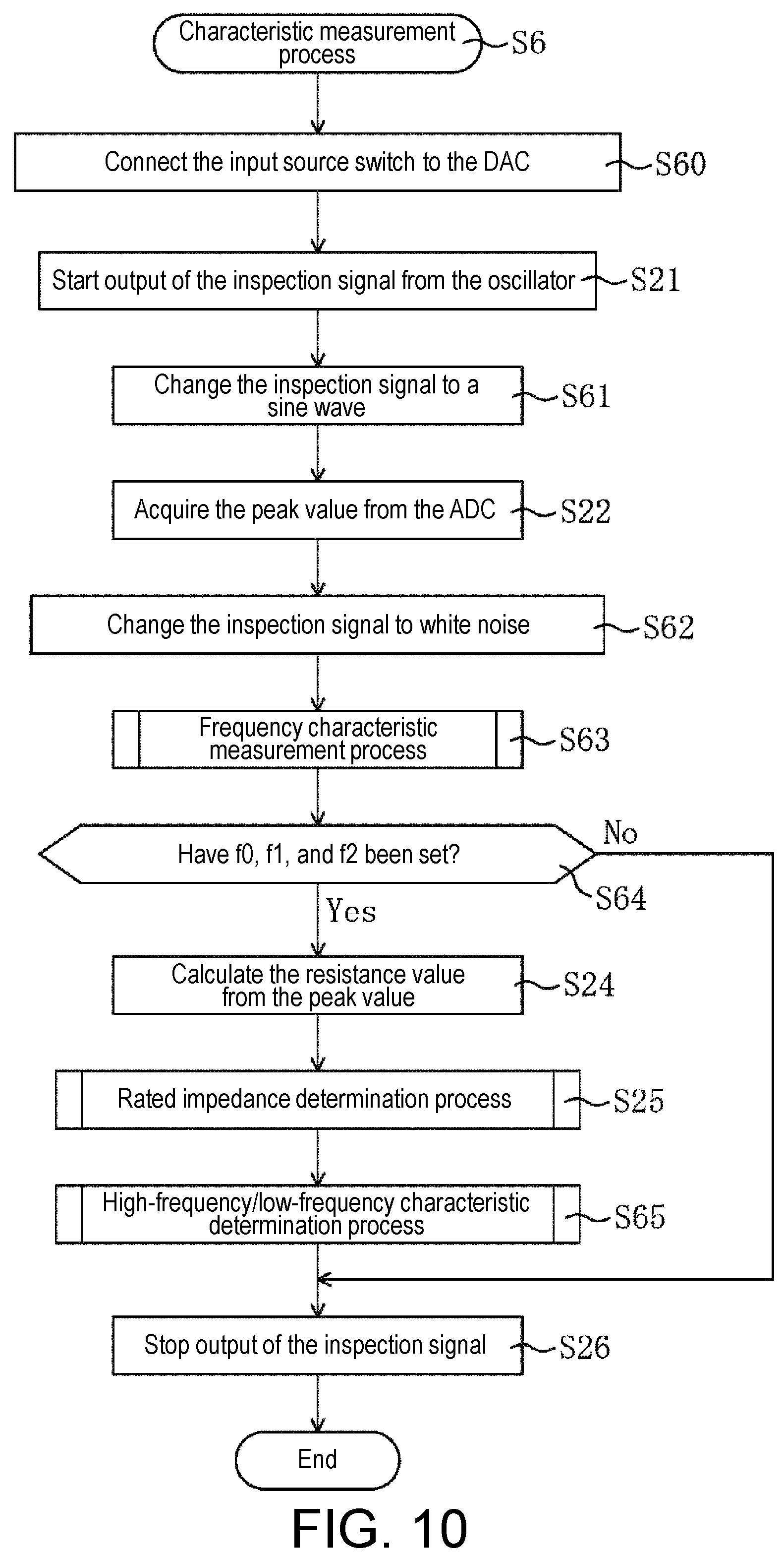 Patent US12445094 Figure 10 – Amplifier connected with a plurality of speakers