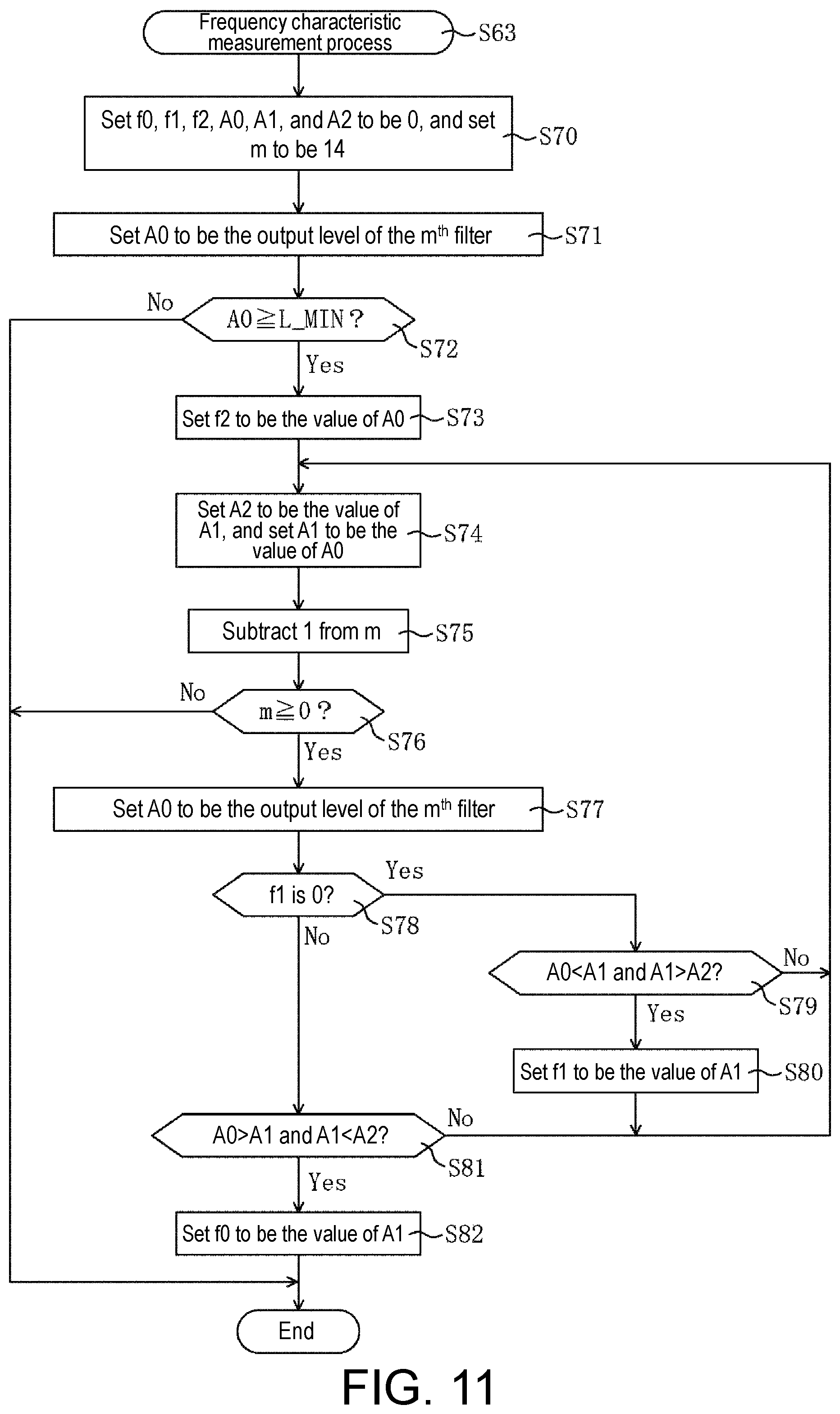 Patent US12445094 Figure 11 – Amplifier connected with a plurality of speakers