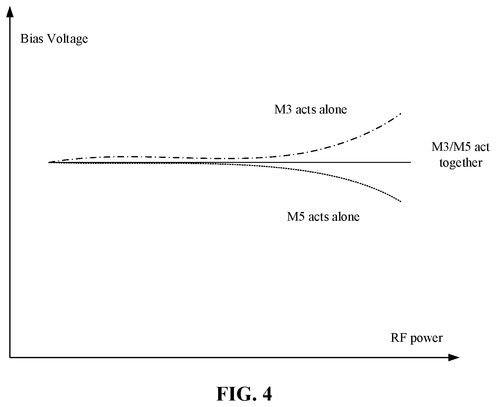 Patent US12445099 Figure 4 – Bias circuit of power amplifier, device and equipment