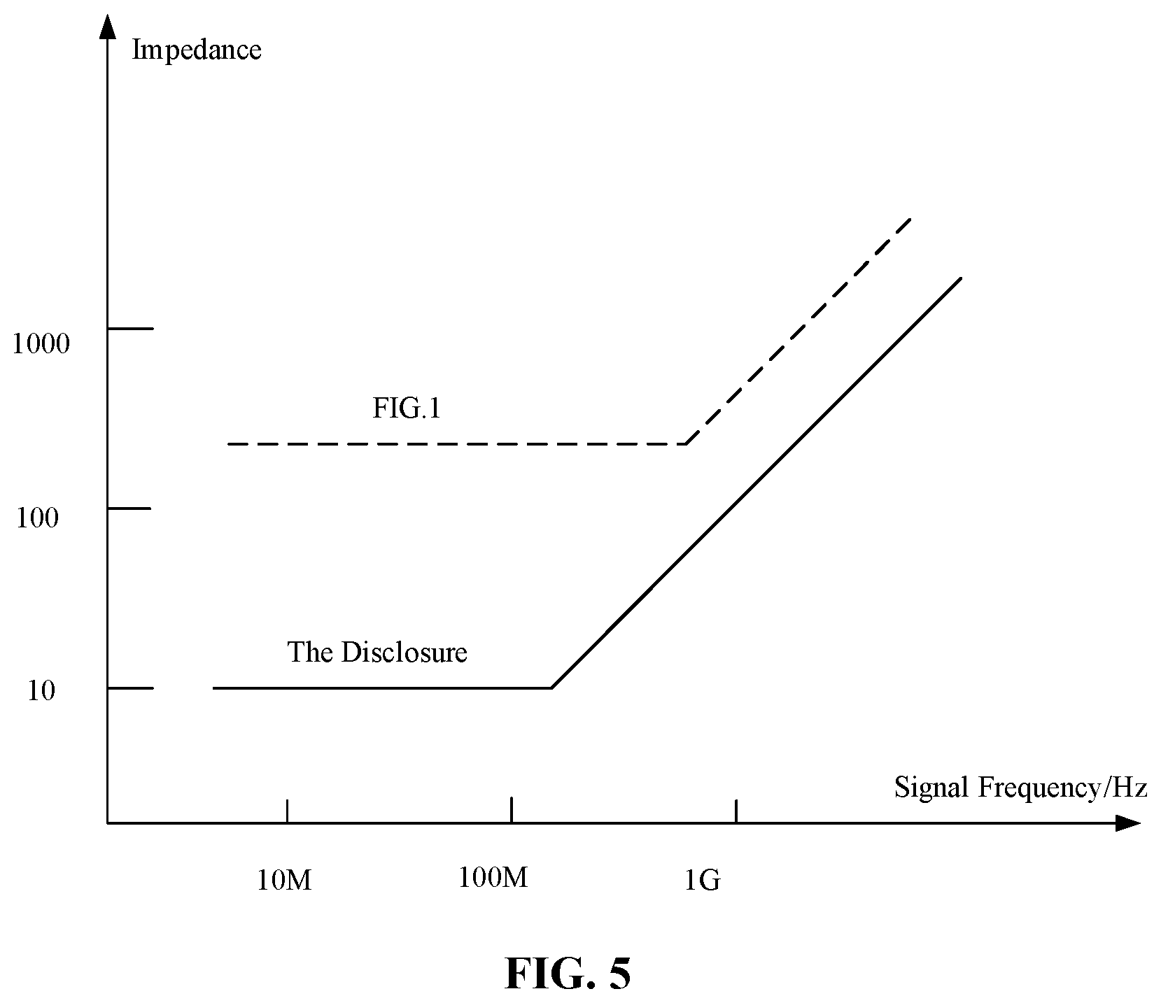 Patent US12445099 Figure 5 – Bias circuit of power amplifier, device and equipment