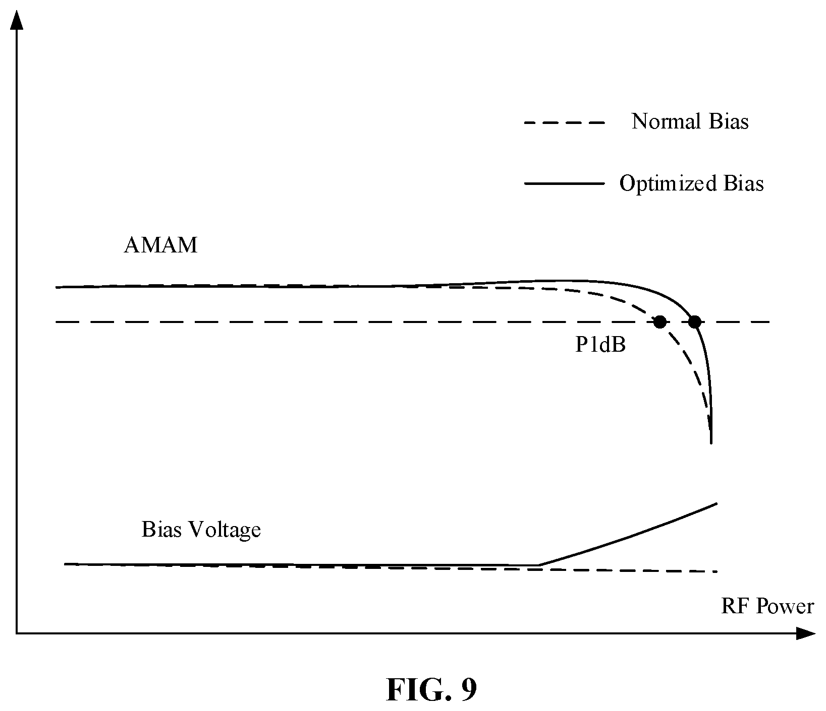 Patent US12445099 Figure 9 – Bias circuit of power amplifier, device and equipment