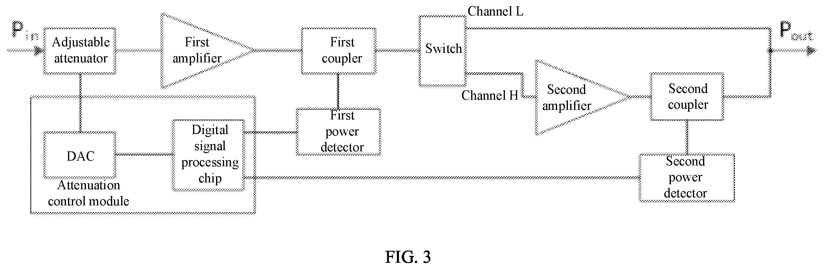 Patent US12445101 Figure 3 – Automatic level control circuit, signal source, method for controlling signal source output power, and storage medium
