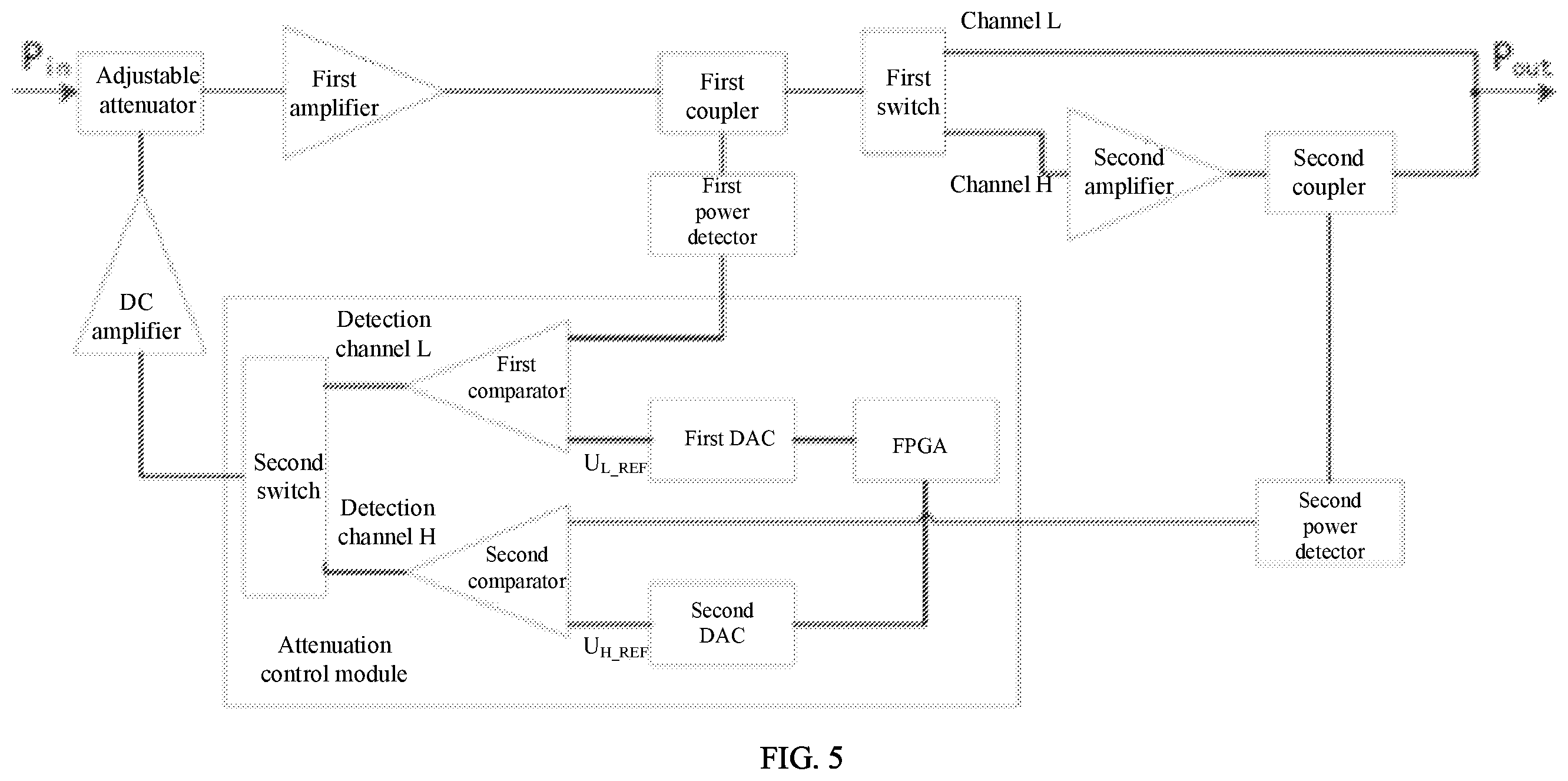 Patent US12445101 Figure 5 – Automatic level control circuit, signal source, method for controlling signal source output power, and storage medium