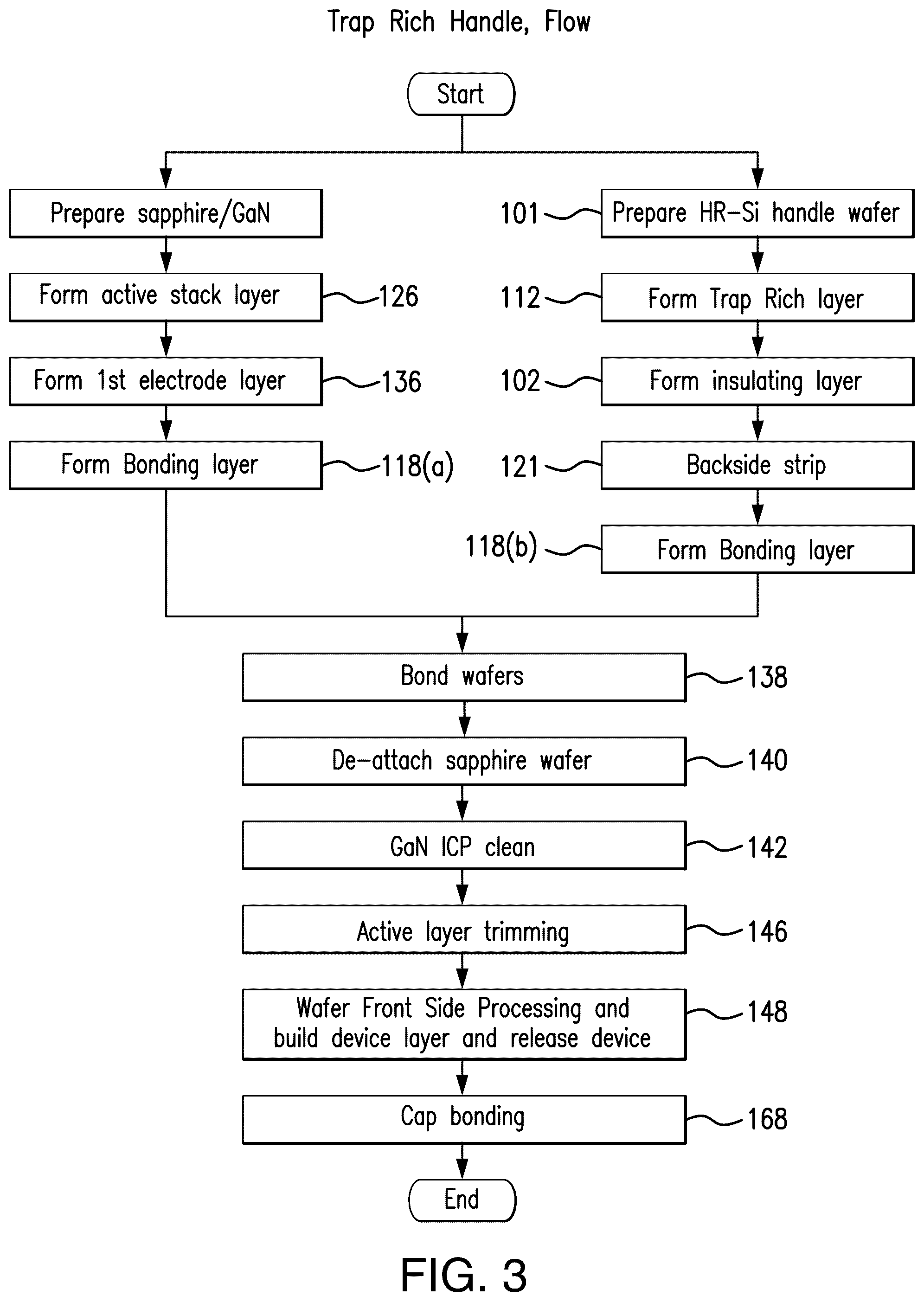 Patent US12445104 Figure 2 – FBAR filter with trap rich layer