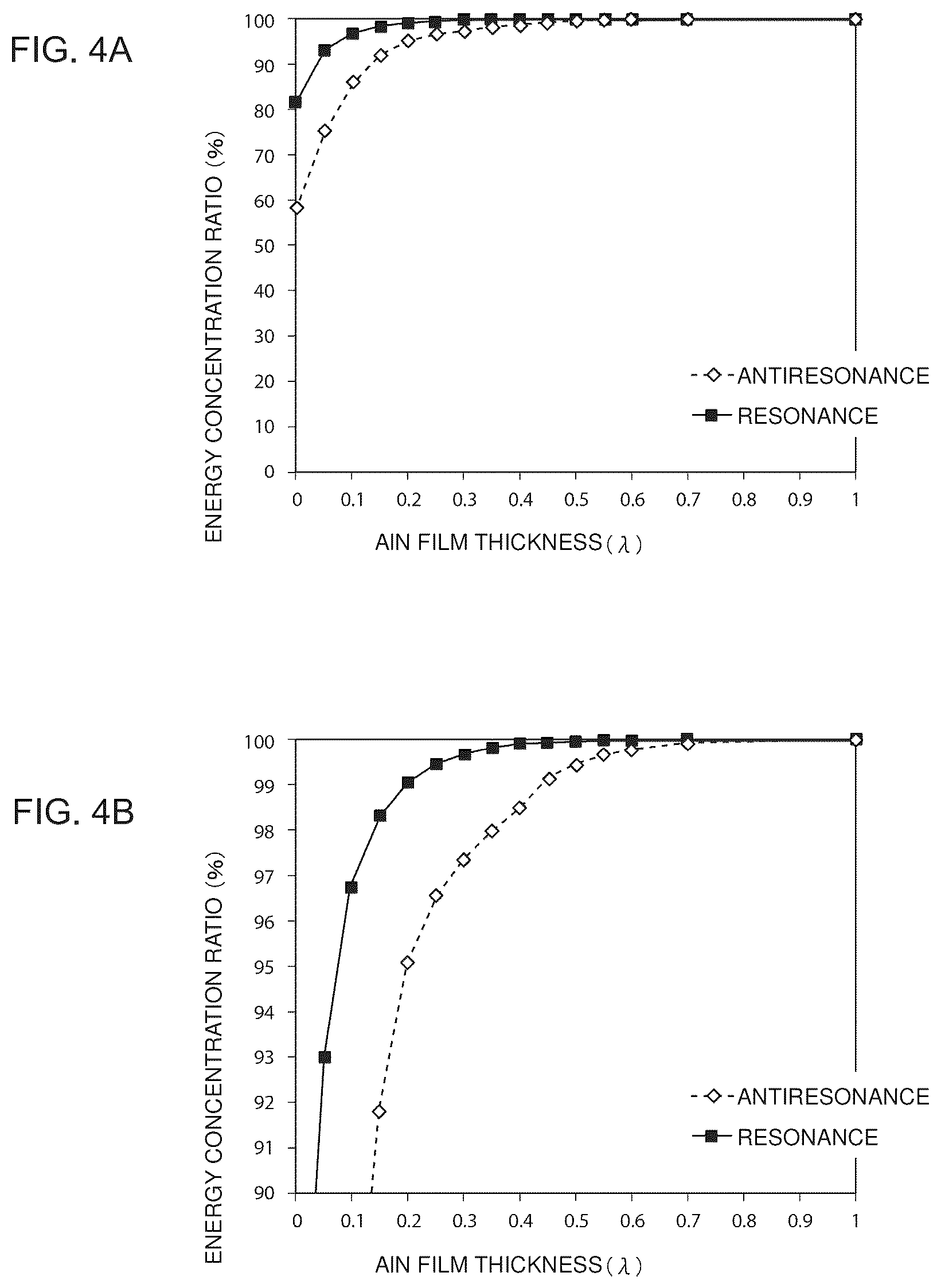Patent US12445105 Figure 3 – Elastic wave device and method for manufacturing the same