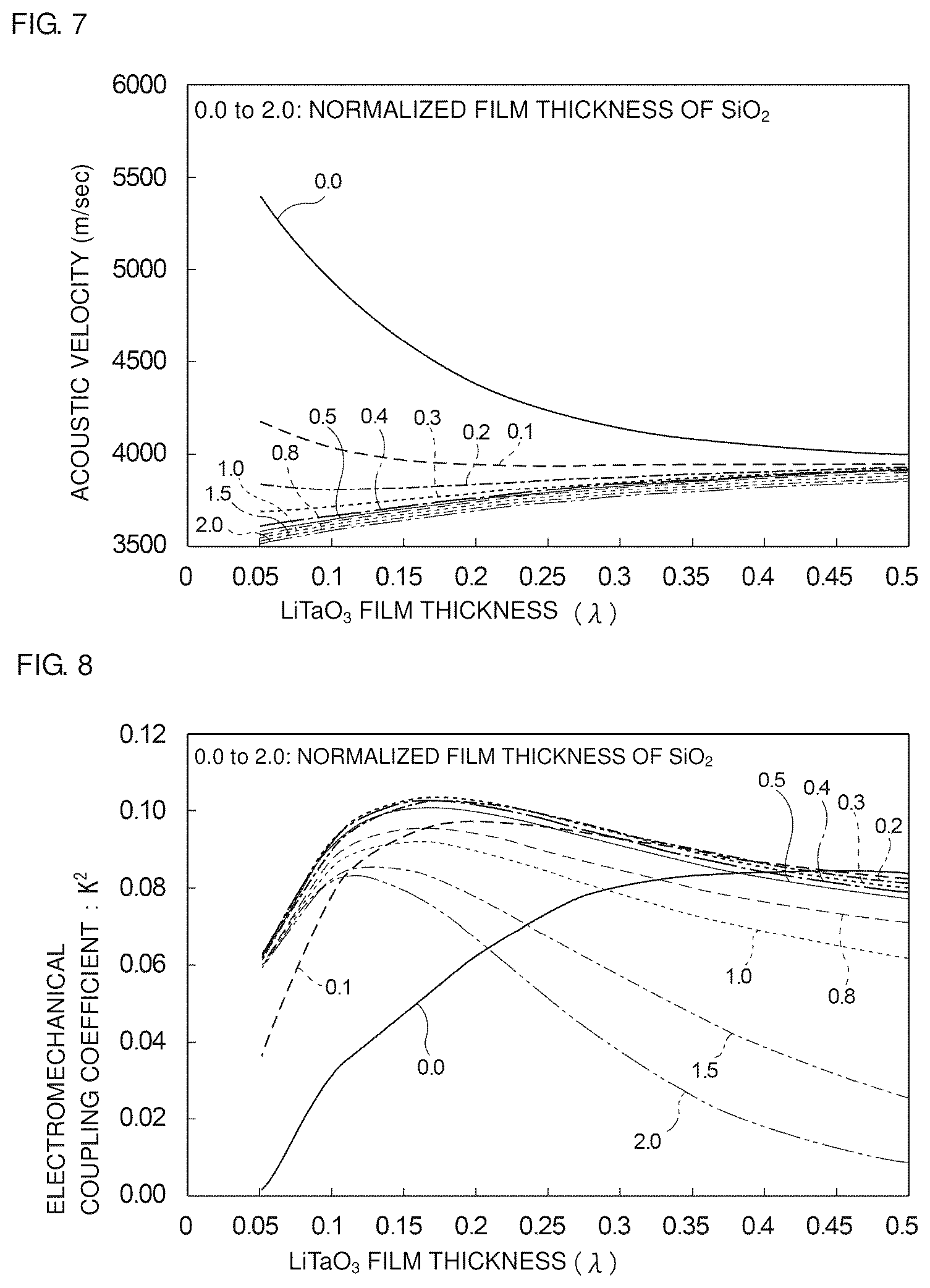 Patent US12445105 Figure 5 – Elastic wave device and method for manufacturing the same