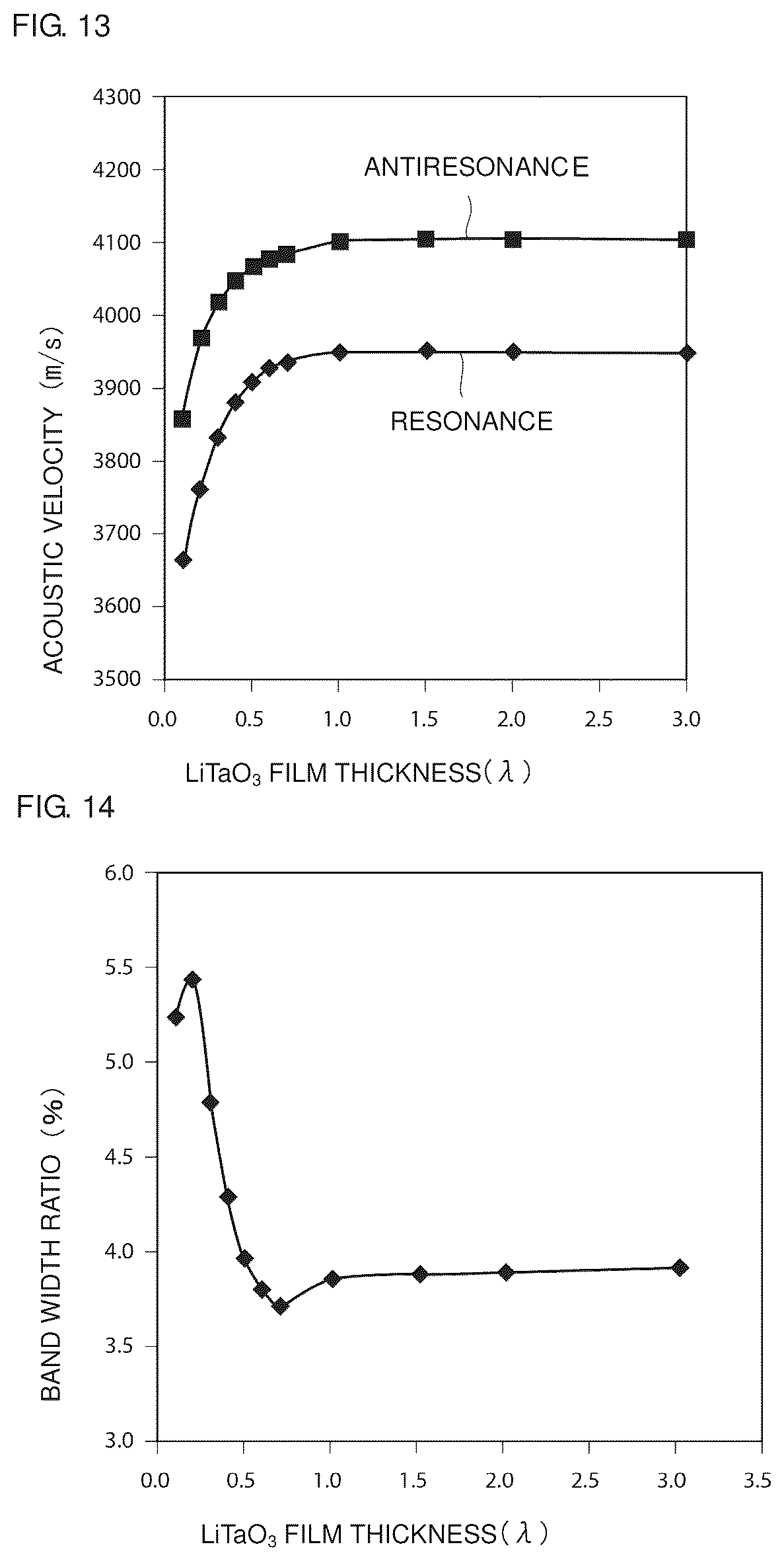 Patent US12445105 Figure 9 – Elastic wave device and method for manufacturing the same