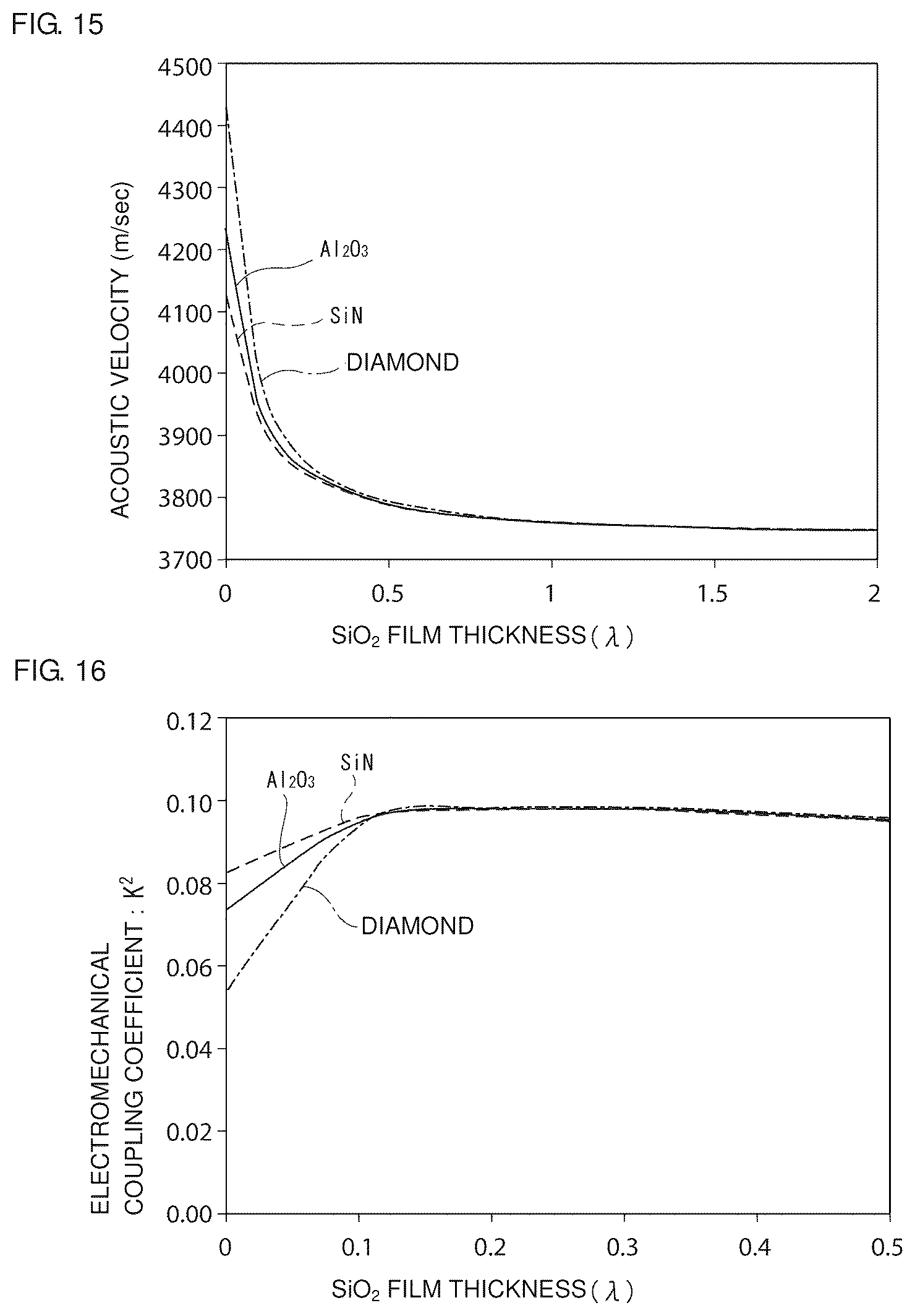 Patent US12445105 Figure 10 – Elastic wave device and method for manufacturing the same