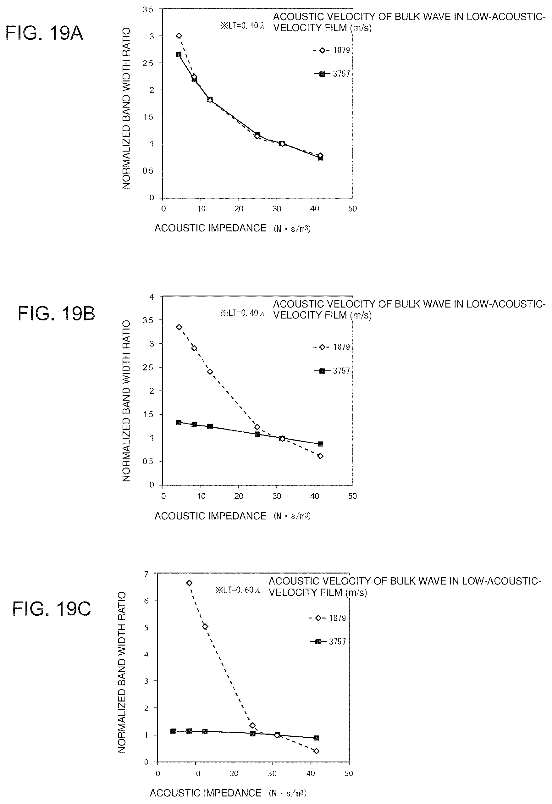 Patent US12445105 Figure 12 – Elastic wave device and method for manufacturing the same