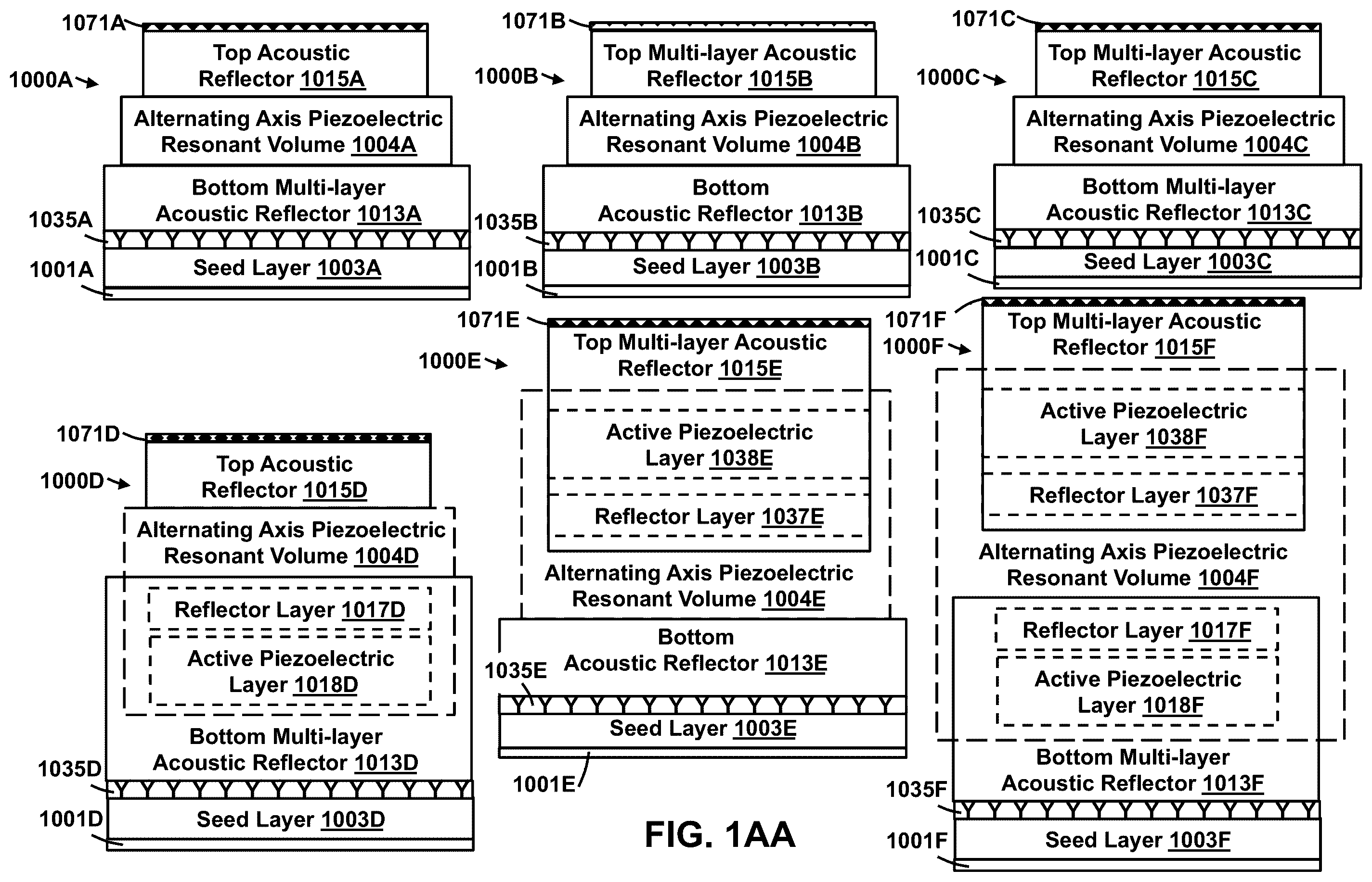 Patent US12445109 Figure 1 – Structures, acoustic wave resonators, layers, devices and systems