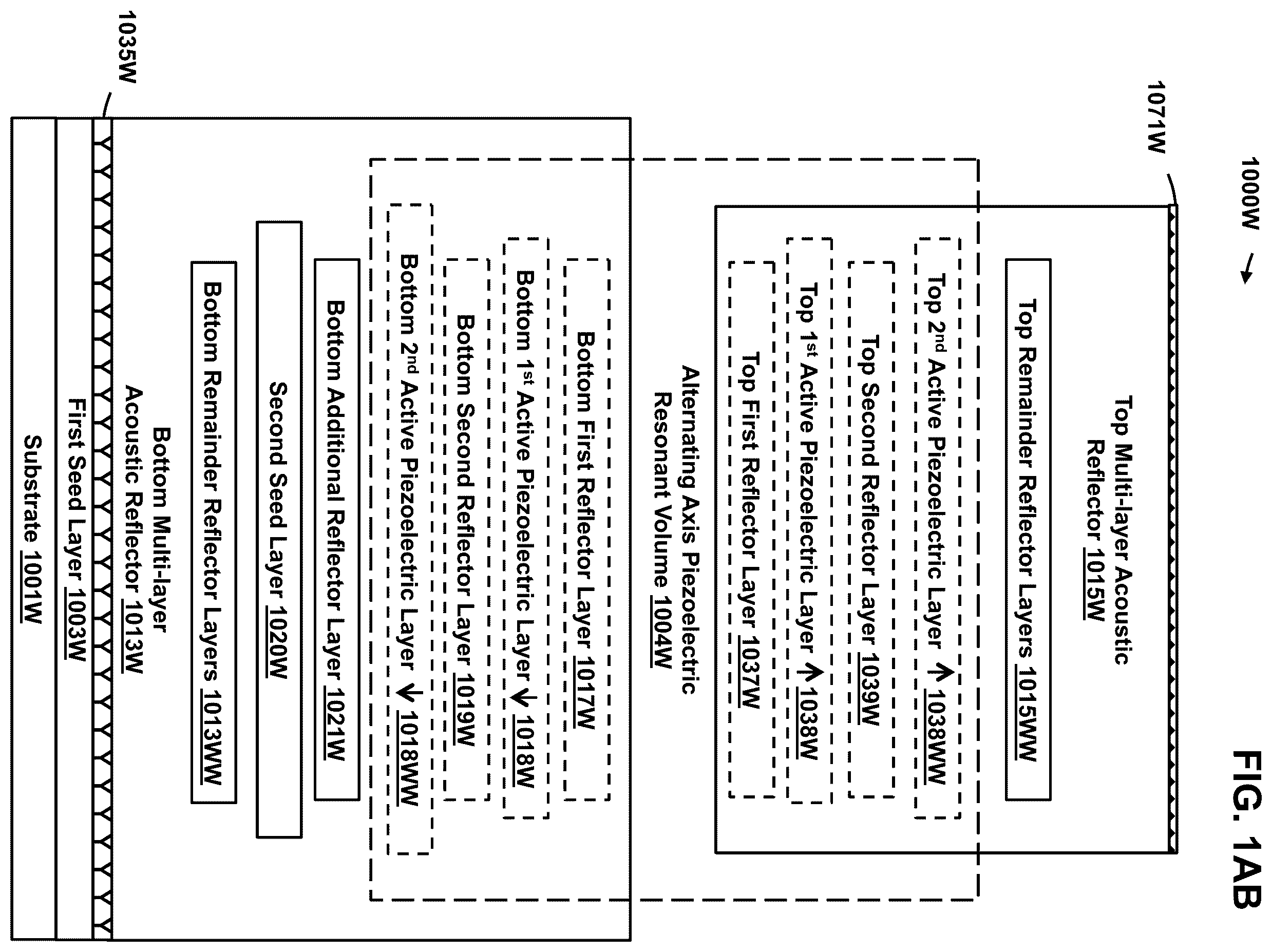 Patent US12445109 Figure 2 – Structures, acoustic wave resonators, layers, devices and systems