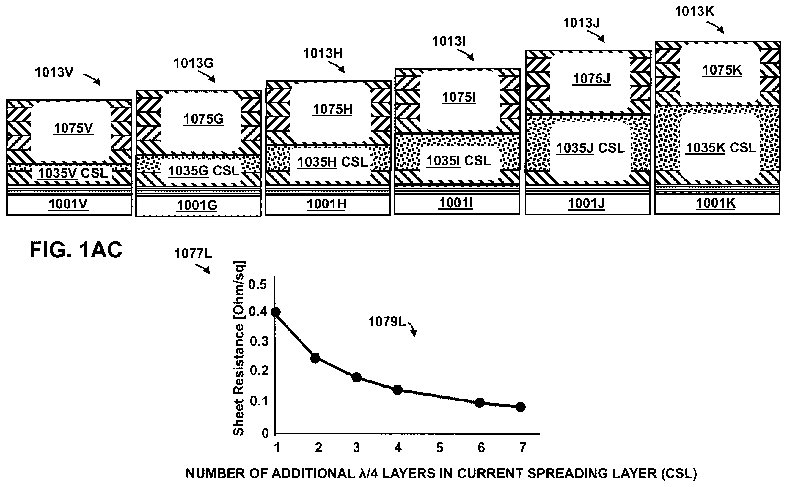 Patent US12445109 Figure 3 – Structures, acoustic wave resonators, layers, devices and systems