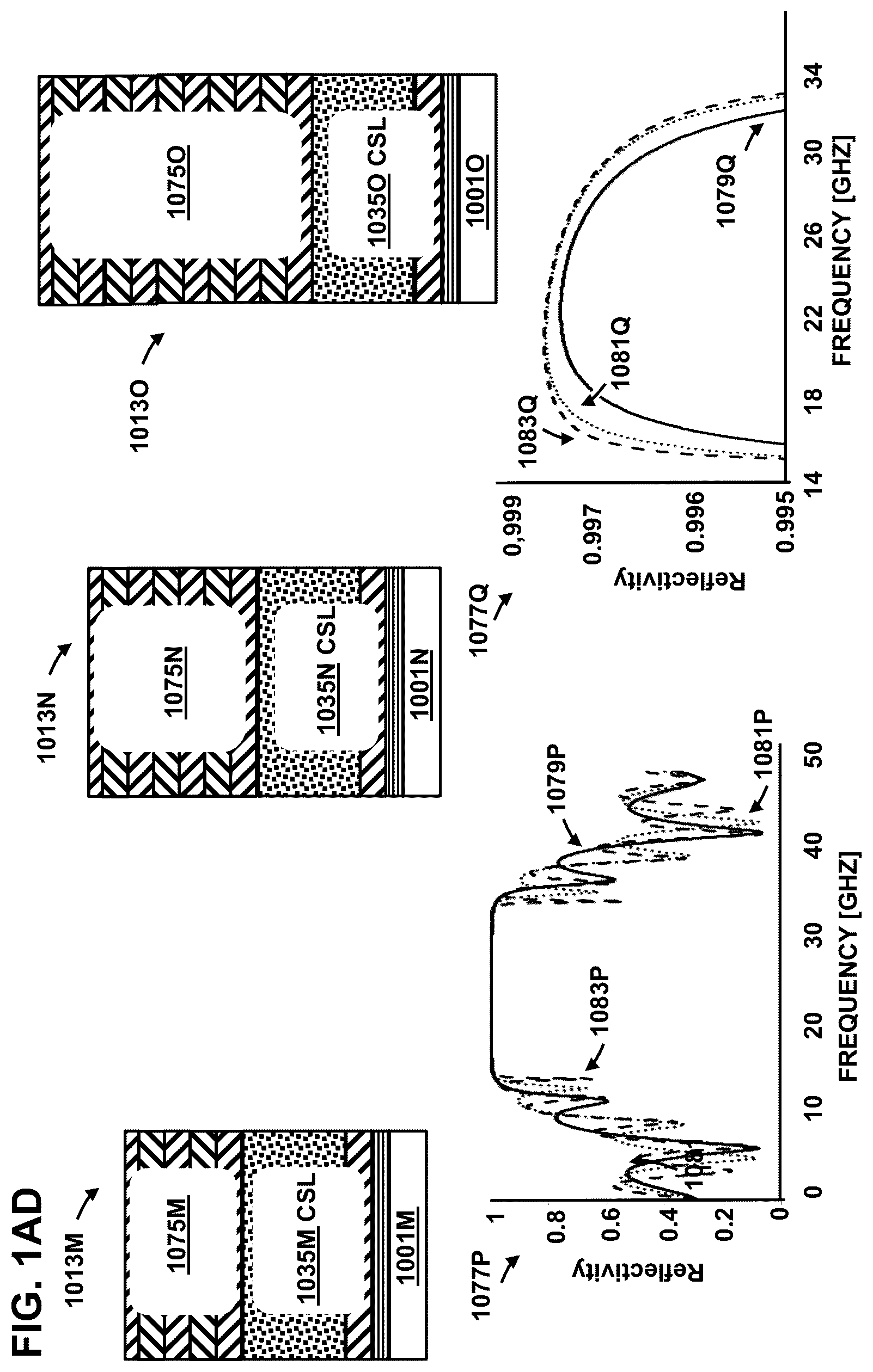 Patent US12445109 Figure 4 – Structures, acoustic wave resonators, layers, devices and systems
