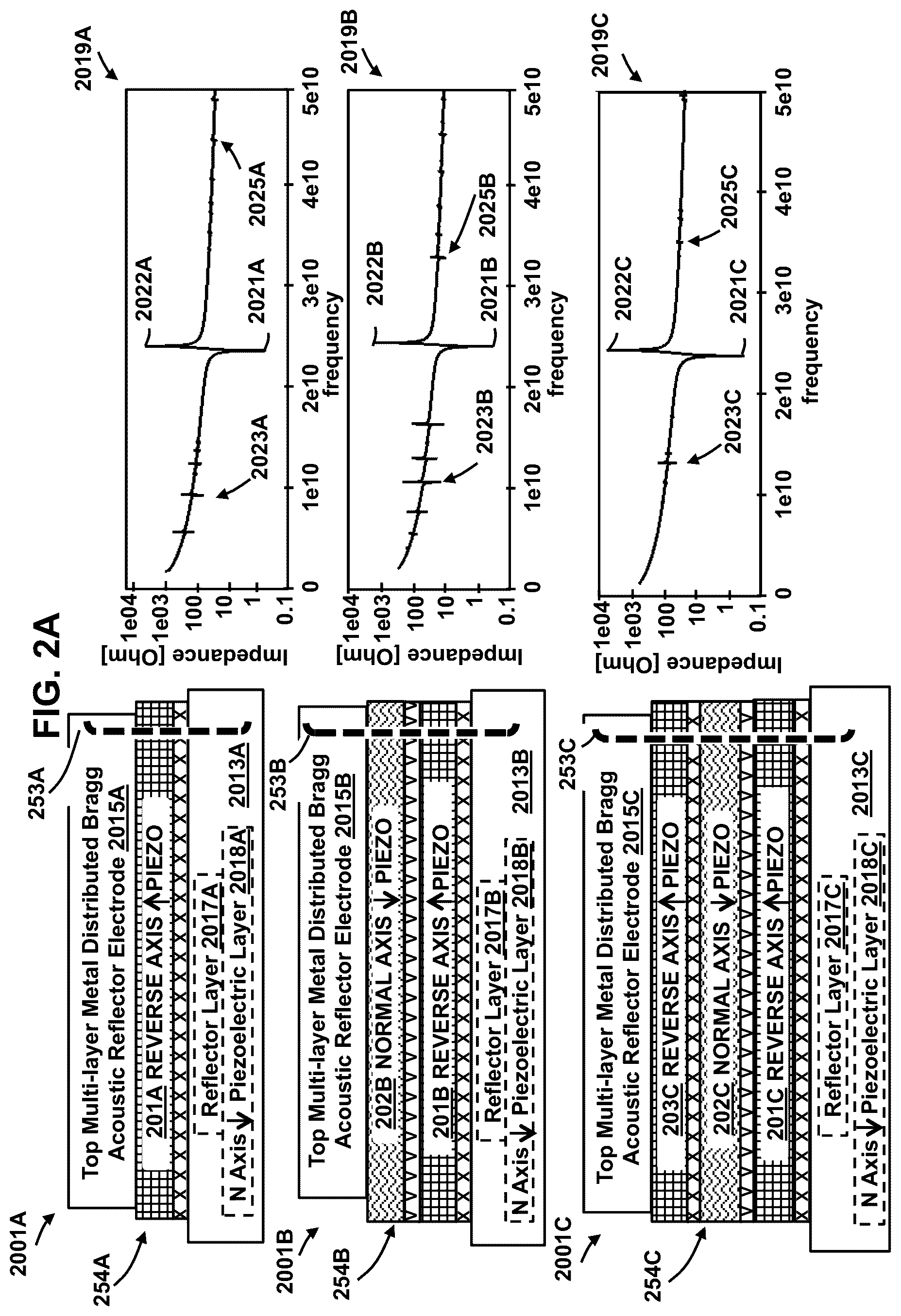 Patent US12445109 Figure 9 – Structures, acoustic wave resonators, layers, devices and systems