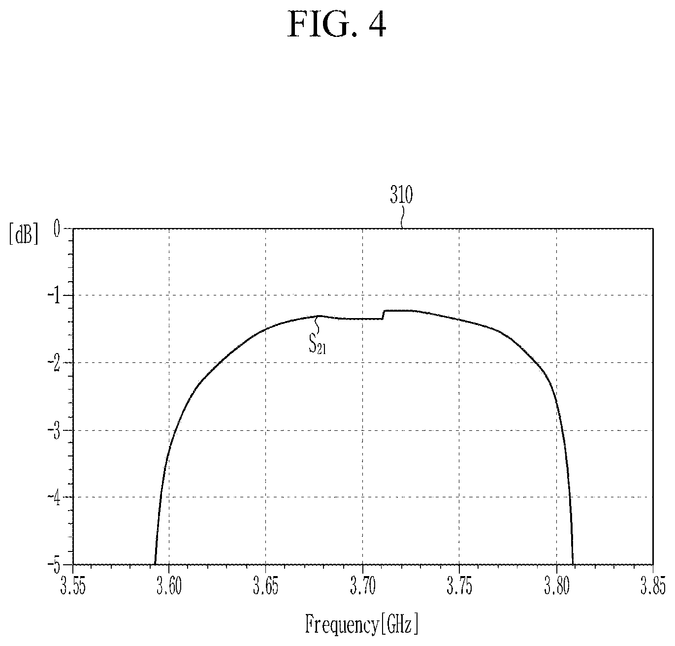 Patent US12445110 Figure 4 – Acoustic wave filter
