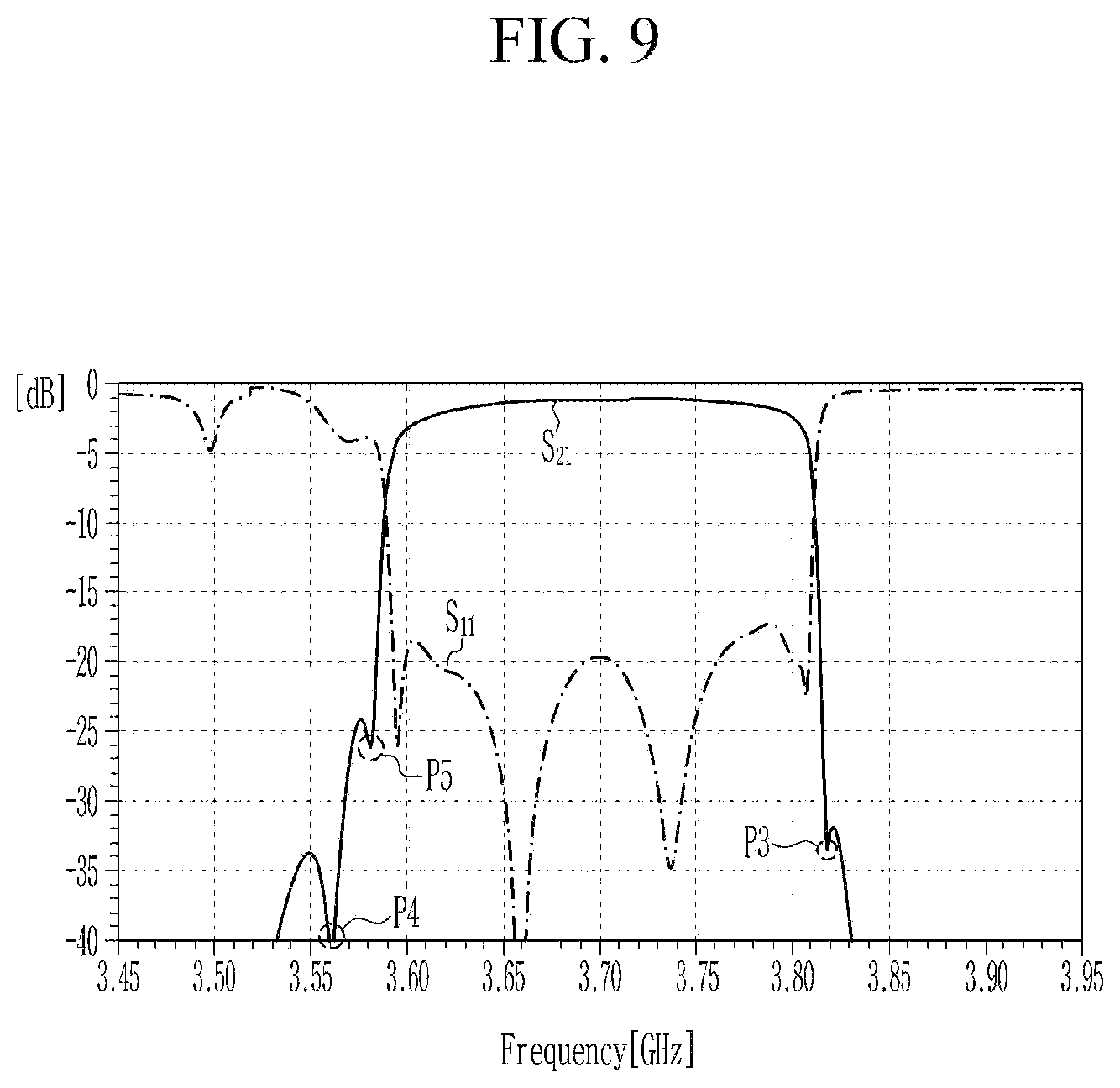 Patent US12445110 Figure 9 – Acoustic wave filter