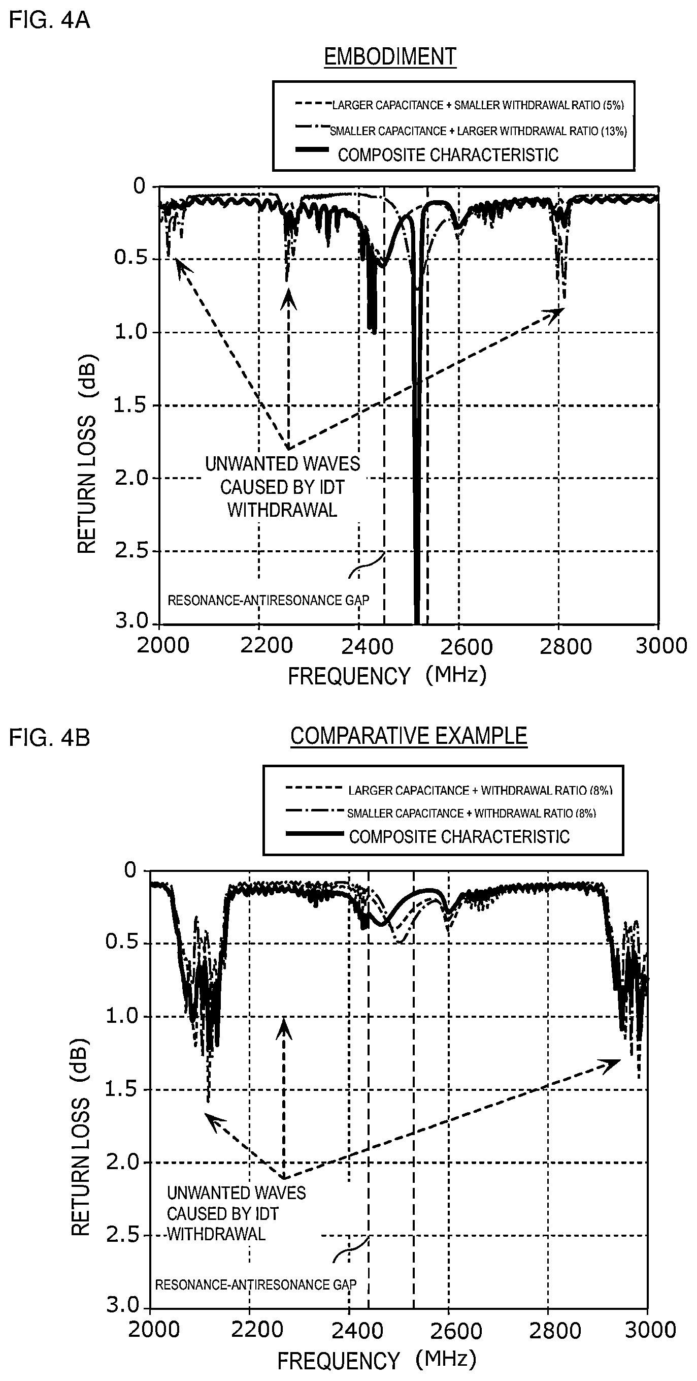 Patent US12445112 Figure 6 – Acoustic wave filter and multiplexer