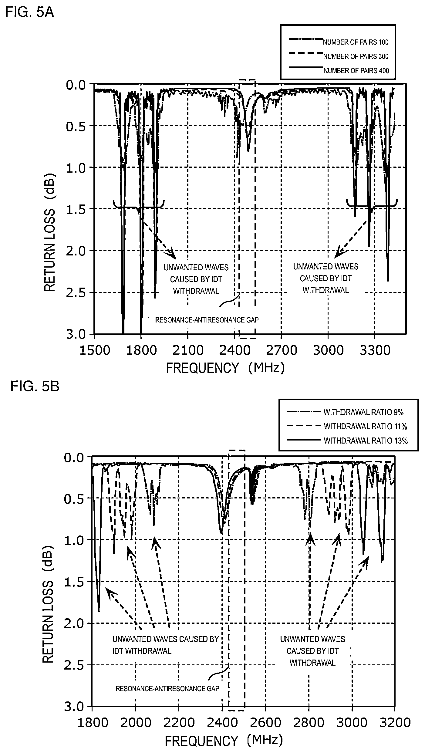 Patent US12445112 Figure 7 – Acoustic wave filter and multiplexer