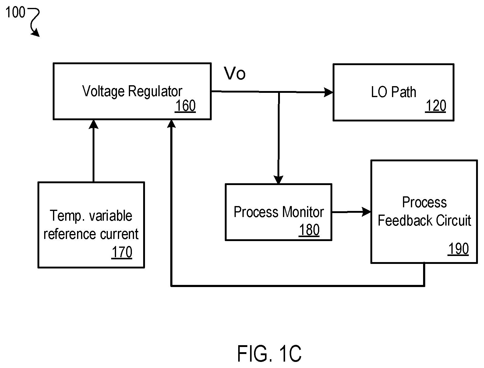 Patent US12445116 Figure 2 – Combined process and temperature adjustable voltage regulation