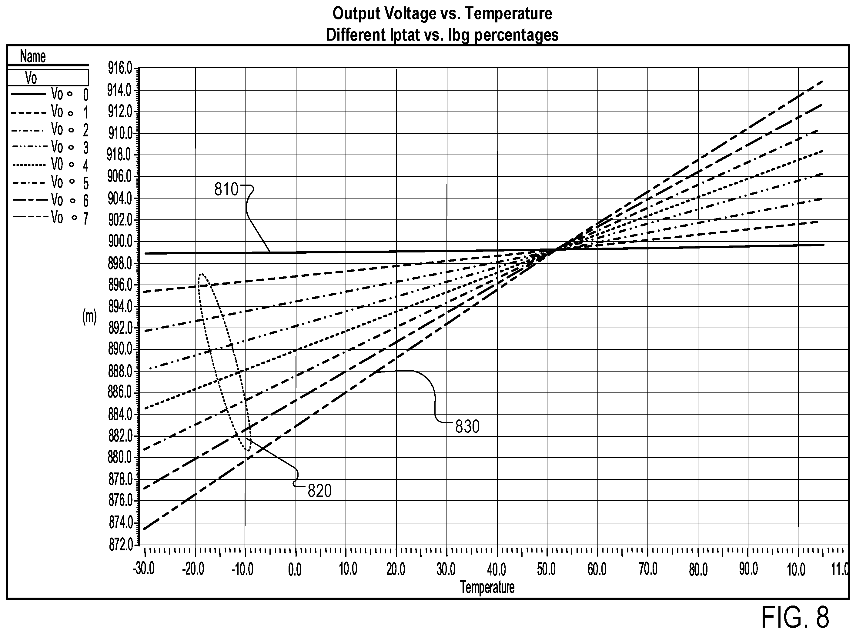 Patent US12445116 Figure 7 – Combined process and temperature adjustable voltage regulation