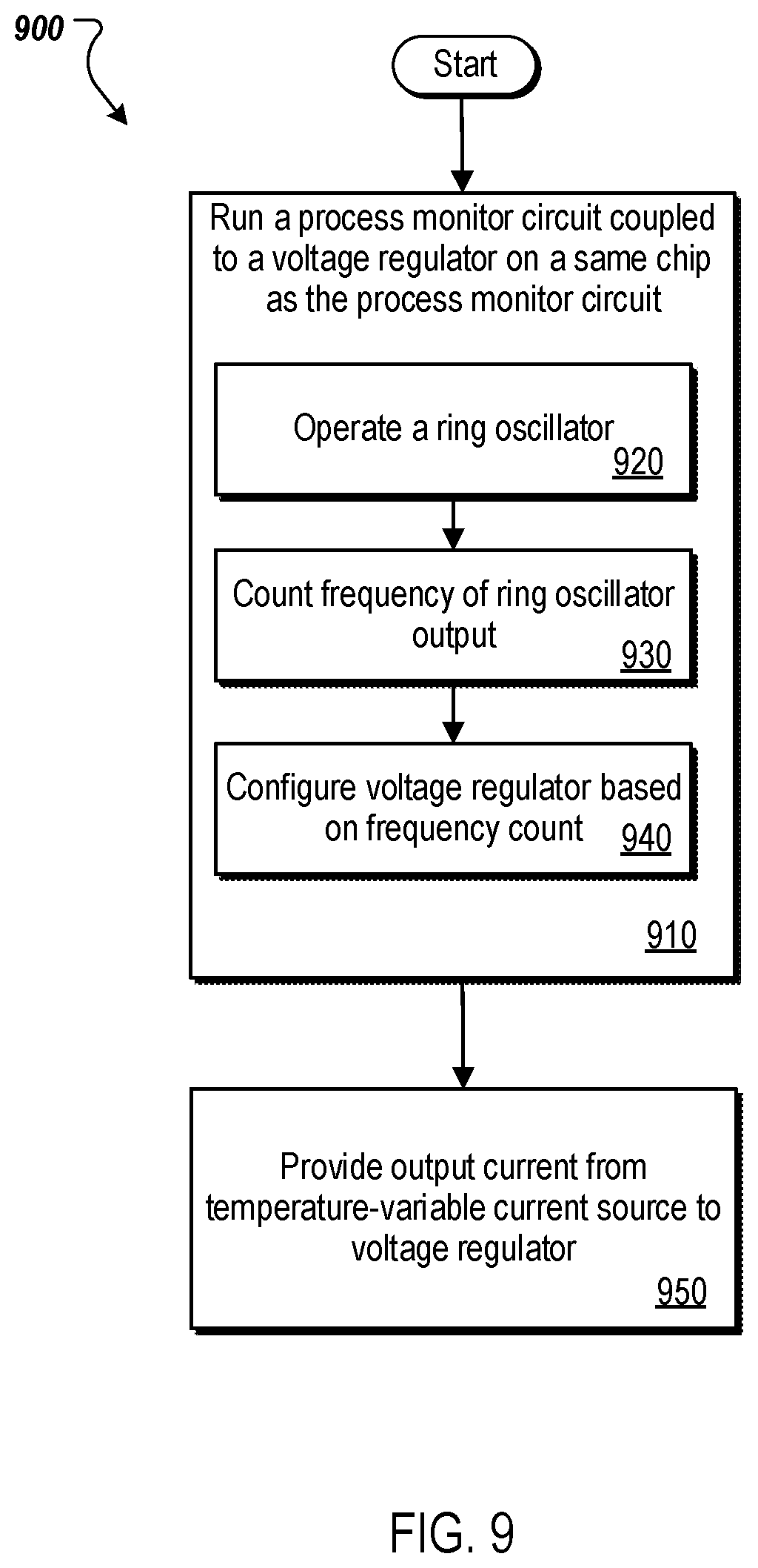 Patent US12445116 Figure 8 – Combined process and temperature adjustable voltage regulation