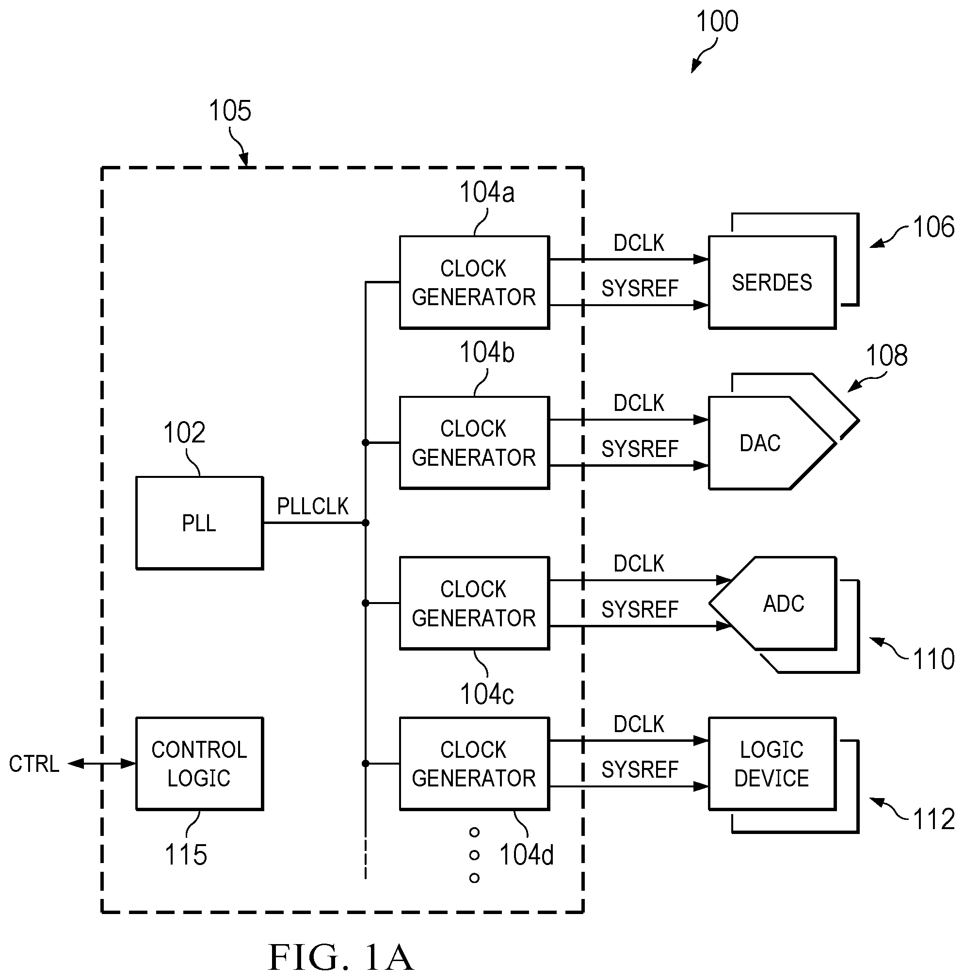 Patent US12445117 Figure 1 – Dynamic phase adjustment for high speed clock signals