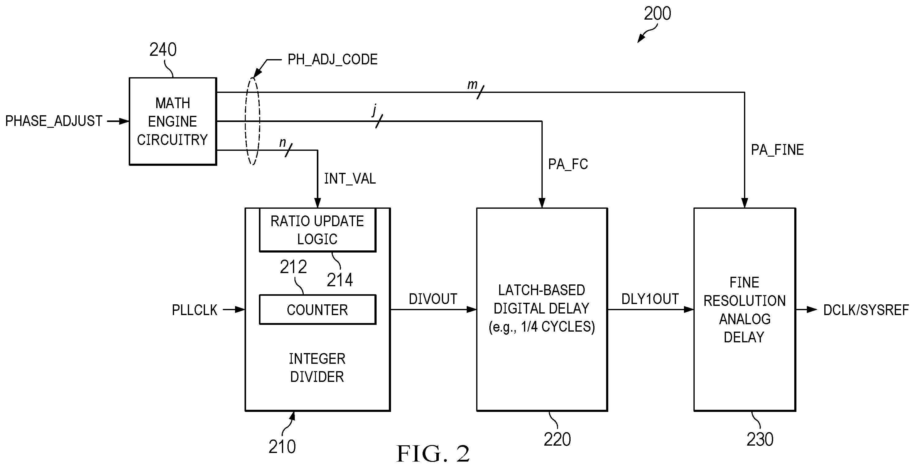 Patent US12445117 Figure 3 – Dynamic phase adjustment for high speed clock signals