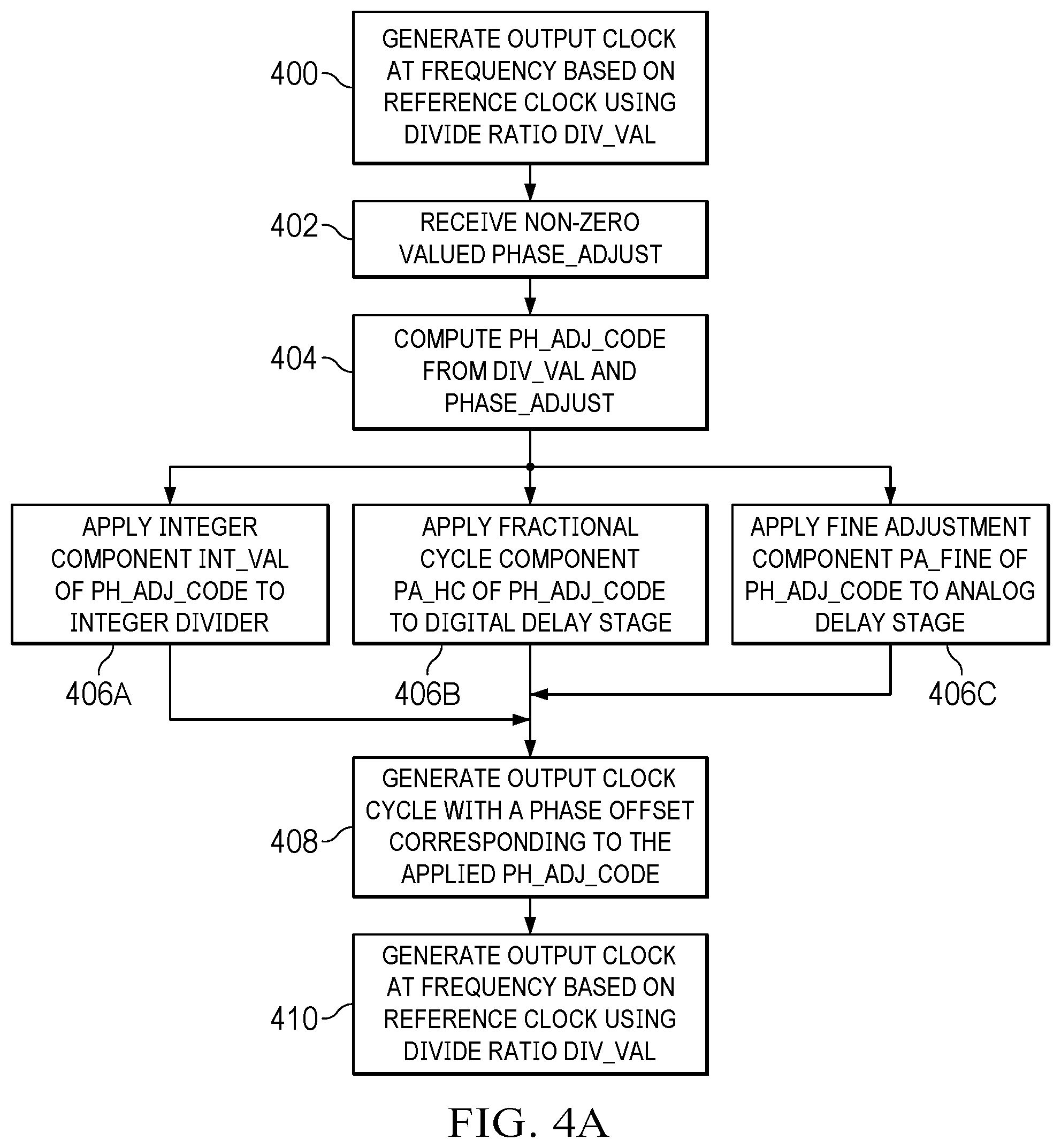 Patent US12445117 Figure 5 – Dynamic phase adjustment for high speed clock signals