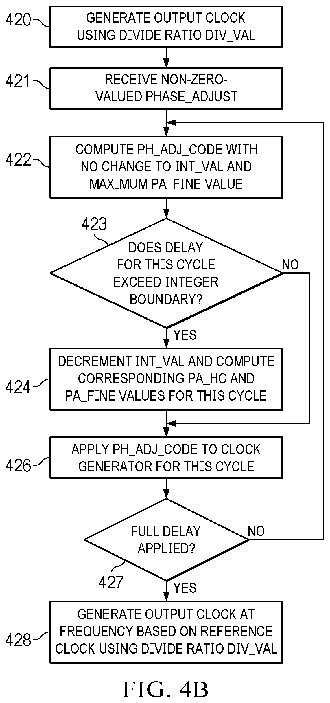 Patent US12445117 Figure 6 – Dynamic phase adjustment for high speed clock signals