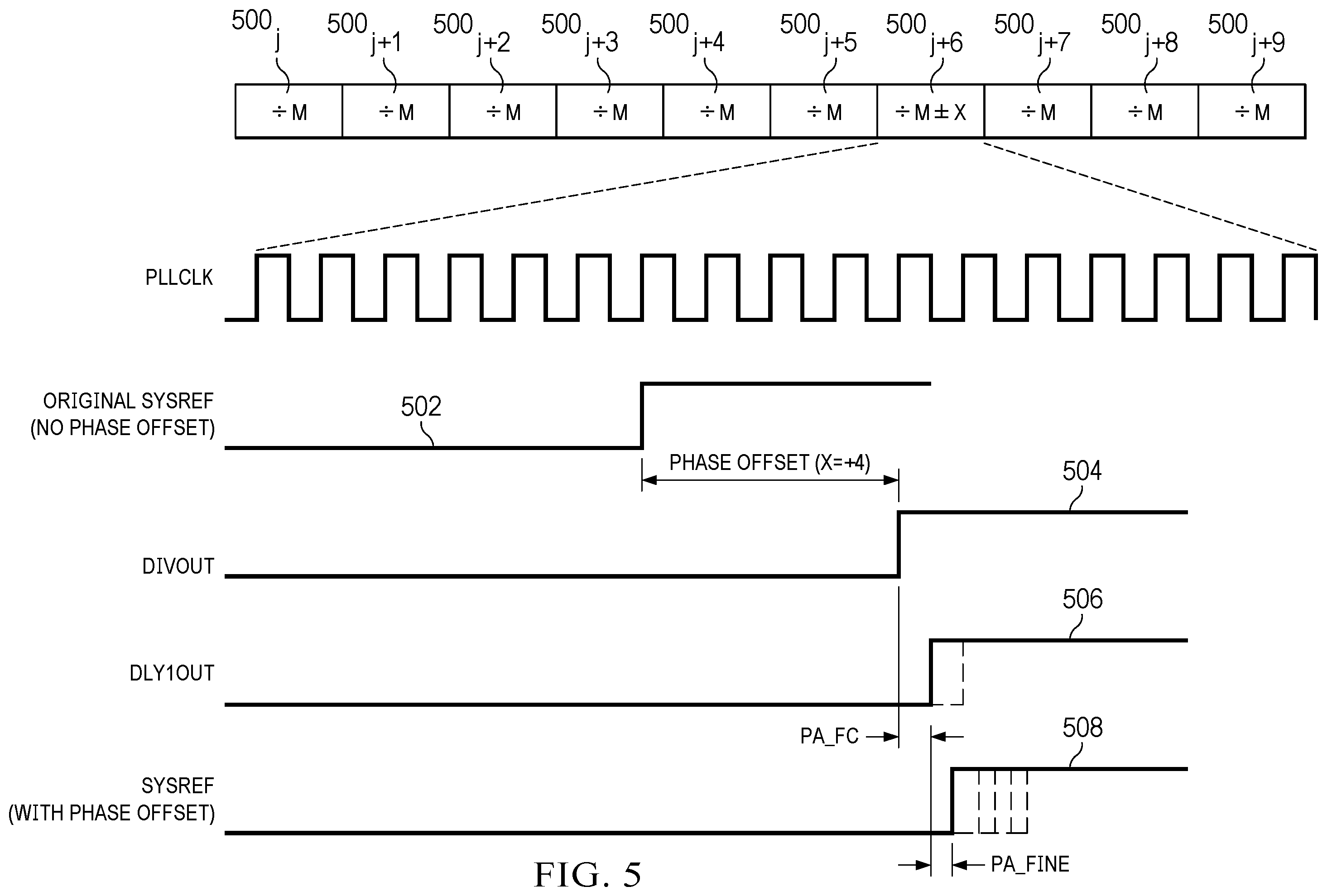 Patent US12445117 Figure 7 – Dynamic phase adjustment for high speed clock signals