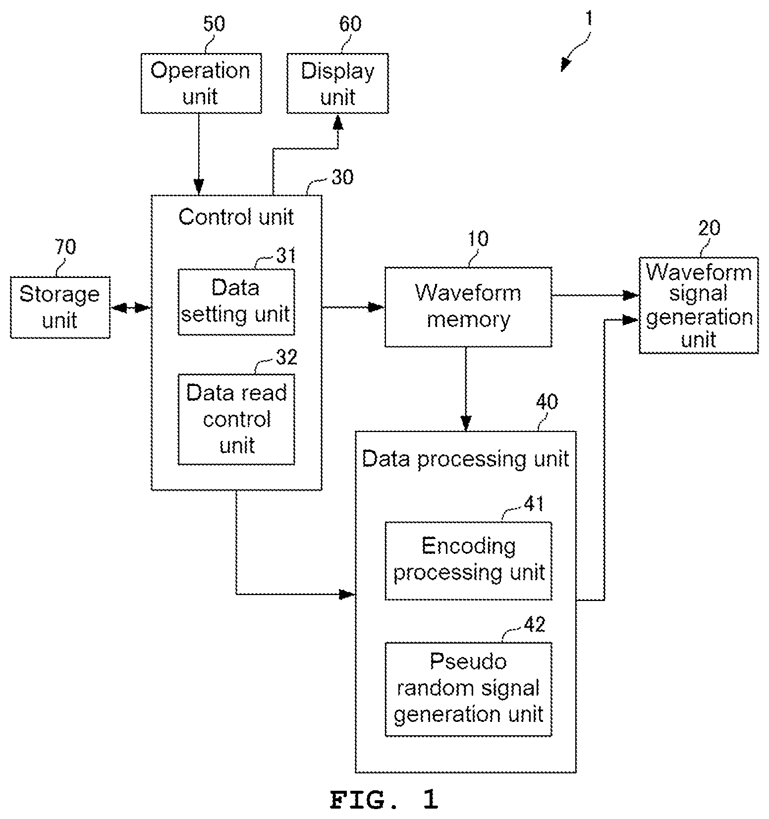 Patent US12445118 Figure 1 – Arbitrary waveform generation apparatus and arbitrary waveform generation method