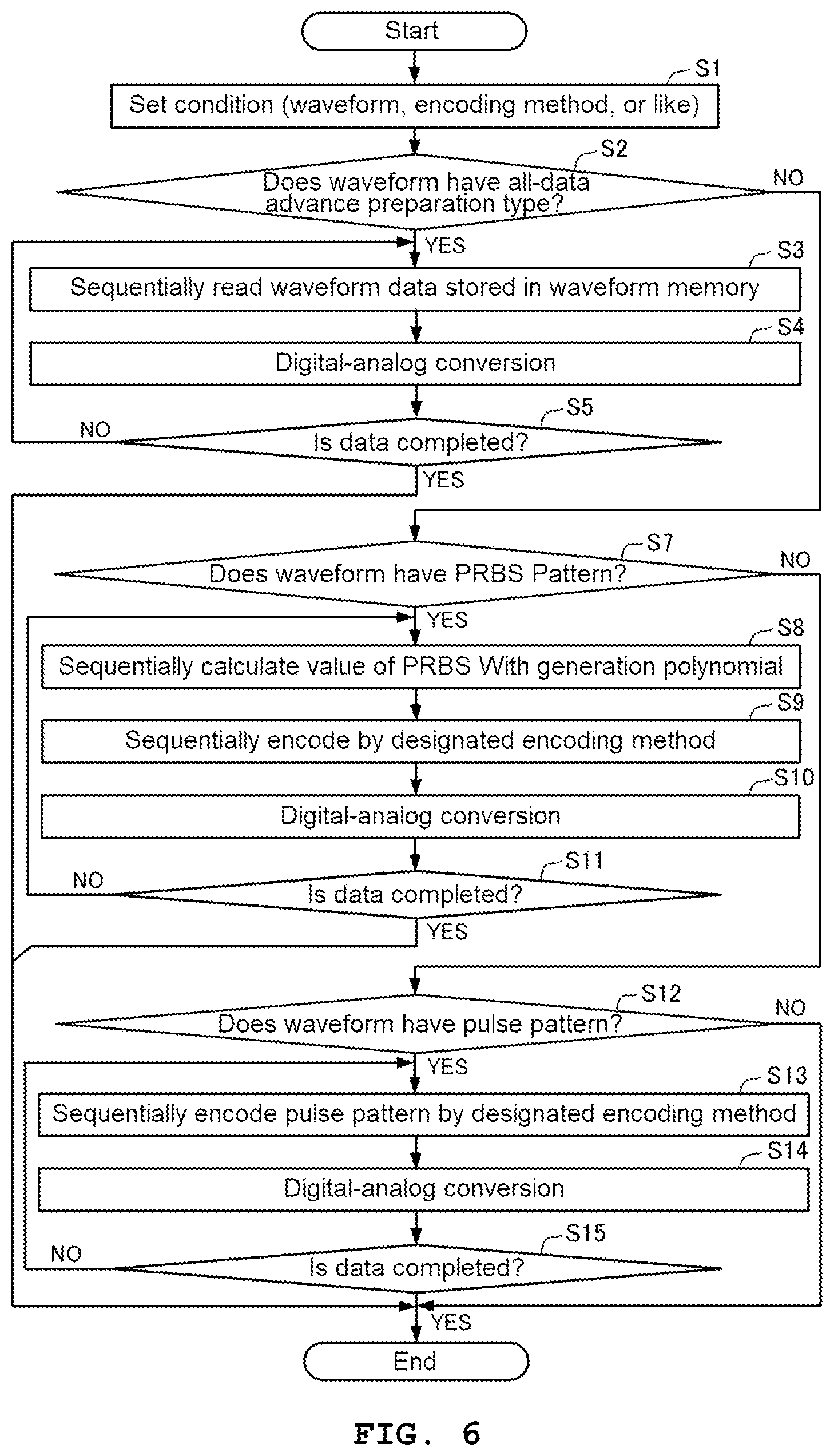 Patent US12445118 Figure 6 – Arbitrary waveform generation apparatus and arbitrary waveform generation method
