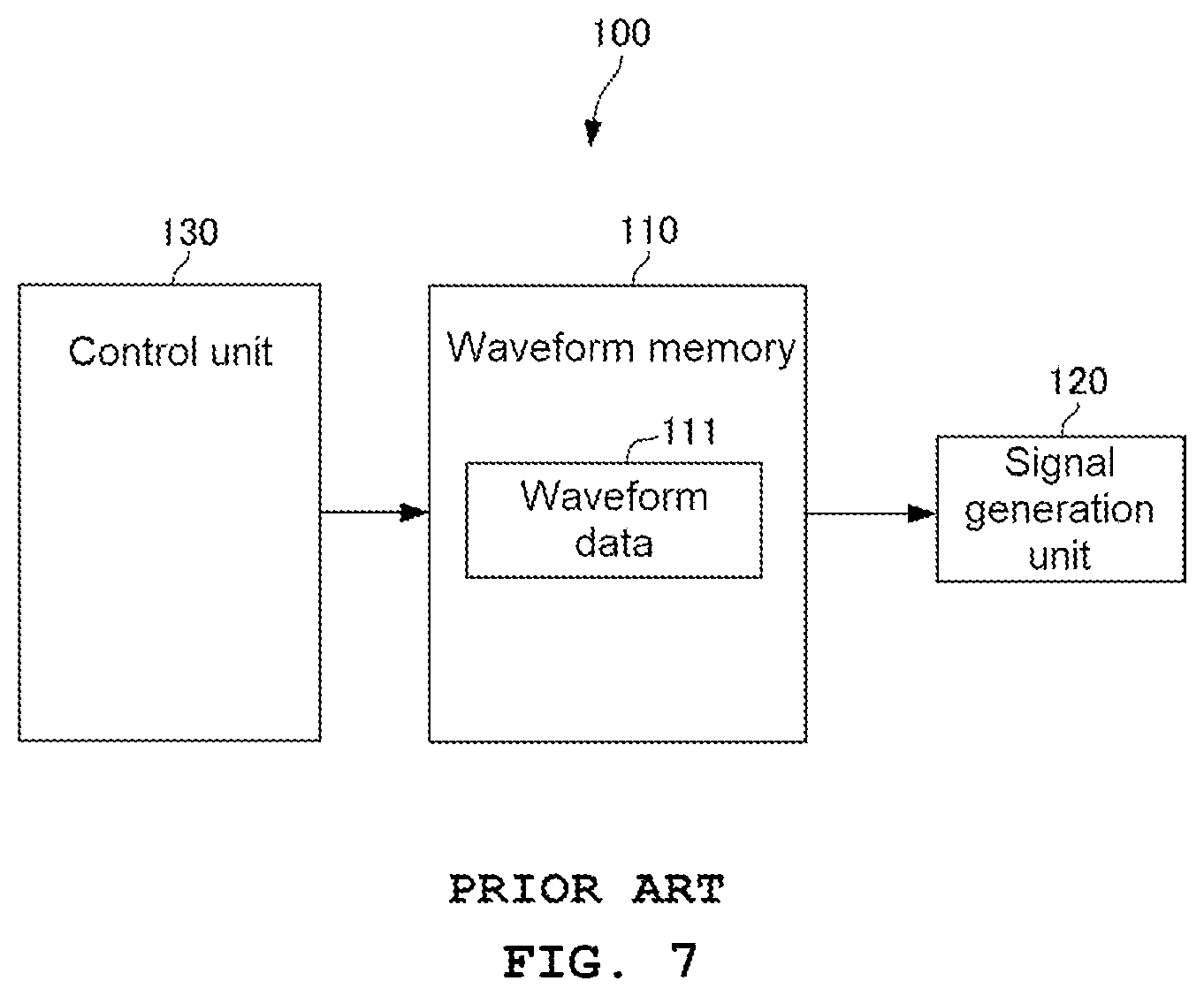 Patent US12445118 Figure 7 – Arbitrary waveform generation apparatus and arbitrary waveform generation method