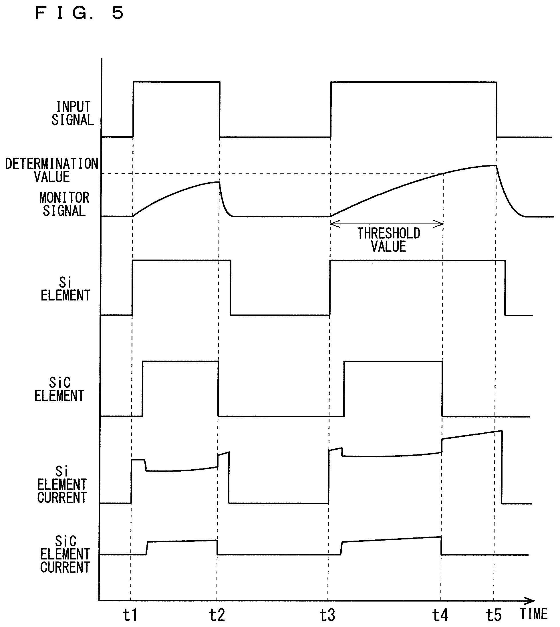 Patent US12445122 Figure 5 – Semiconductor device