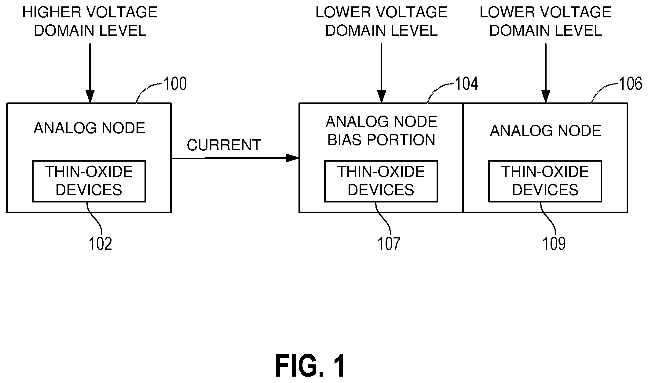 Patent US12445124 Figure 1 – Voltage aware bias receiver in an analog node