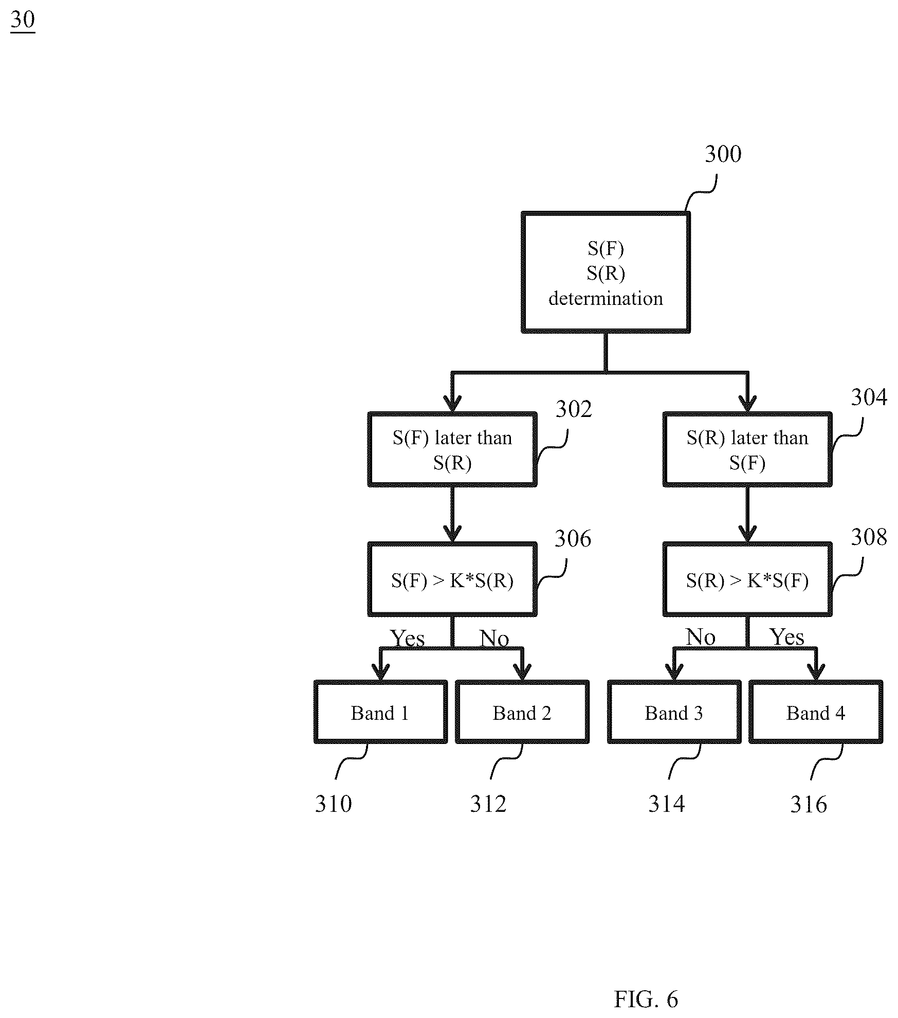 Patent US12445135 Figure 6 – Circuit, chip and semiconductor device